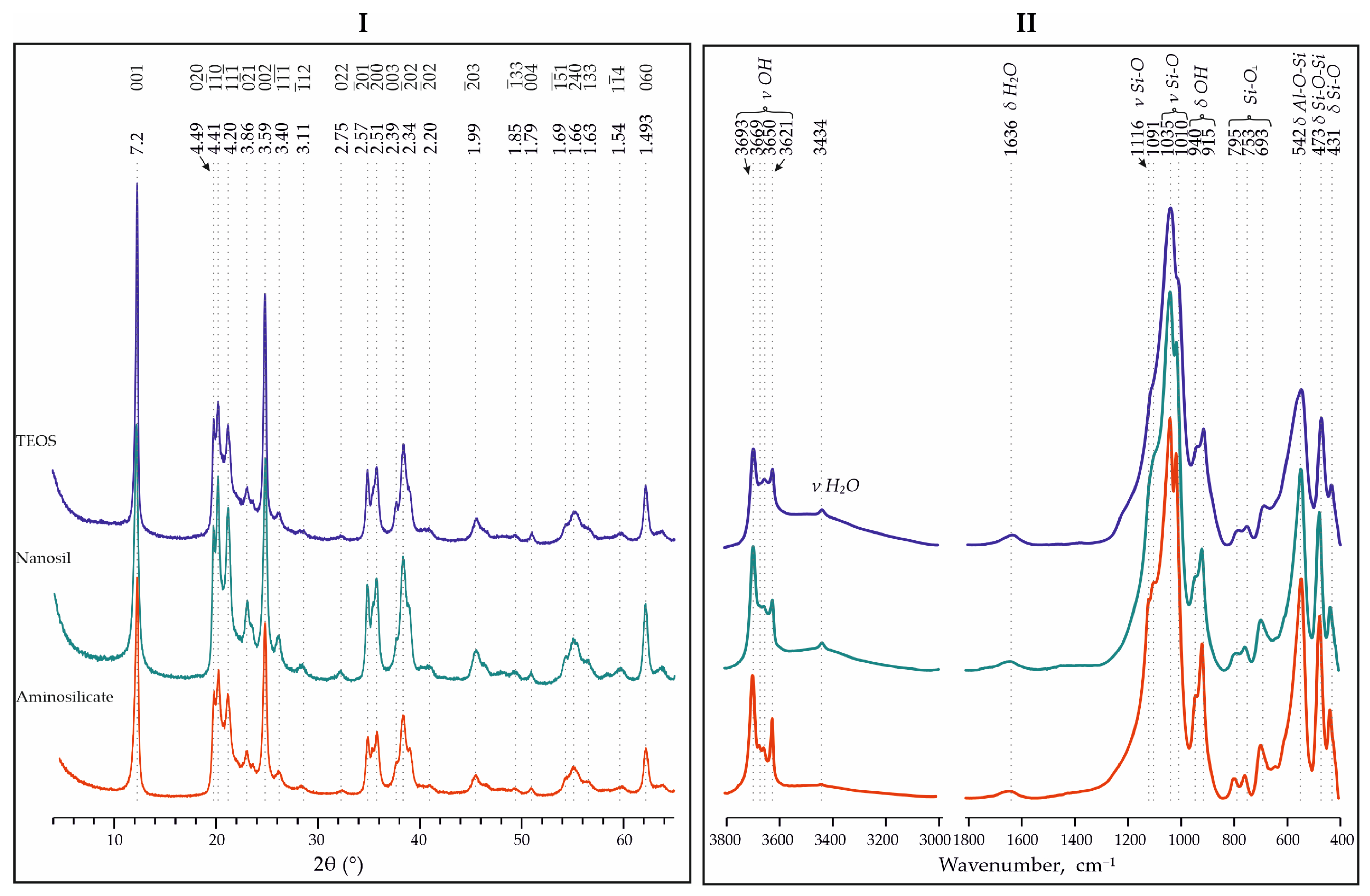 Materials 18 00472 g004