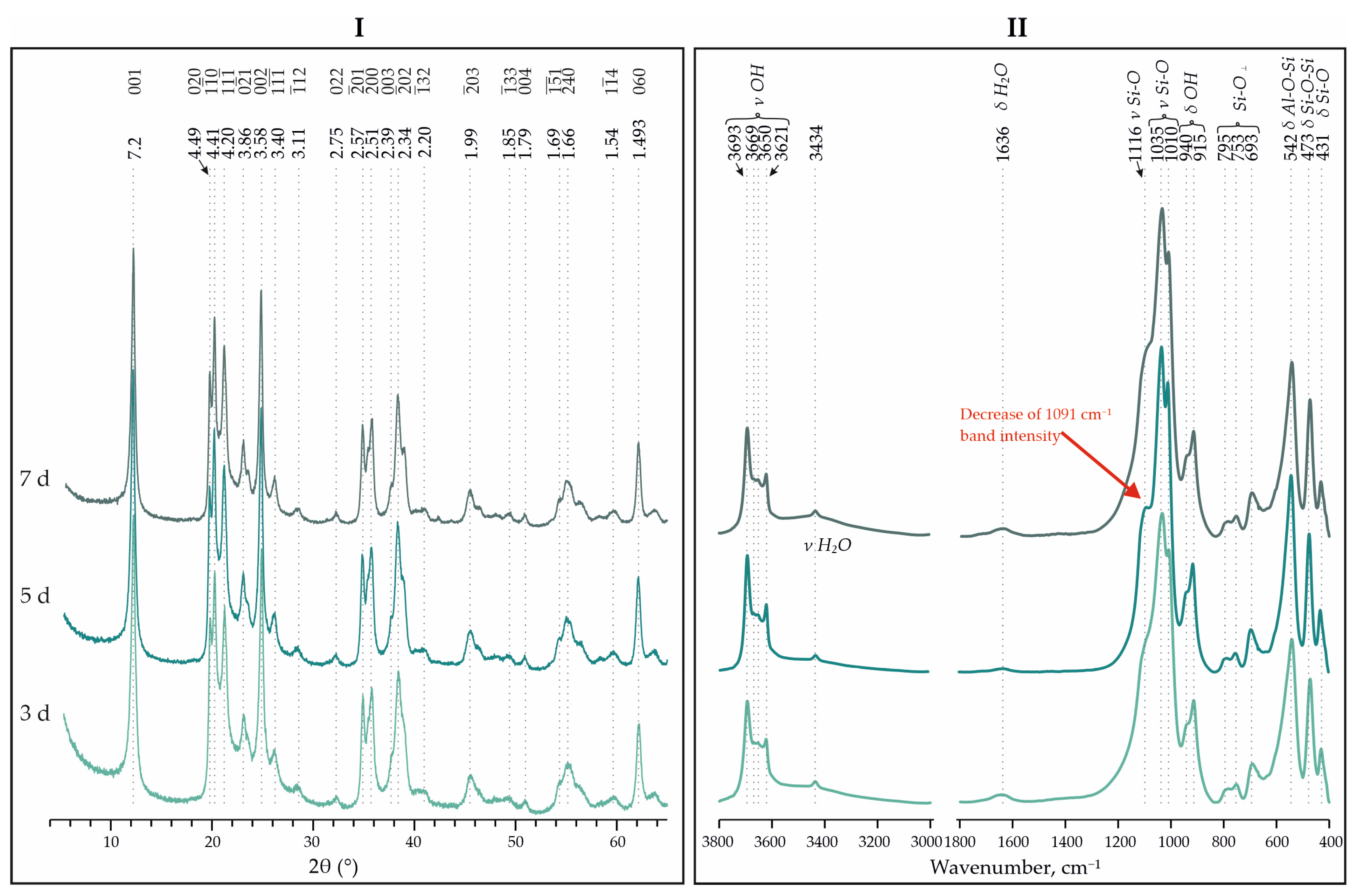 Materials 18 00472 g006