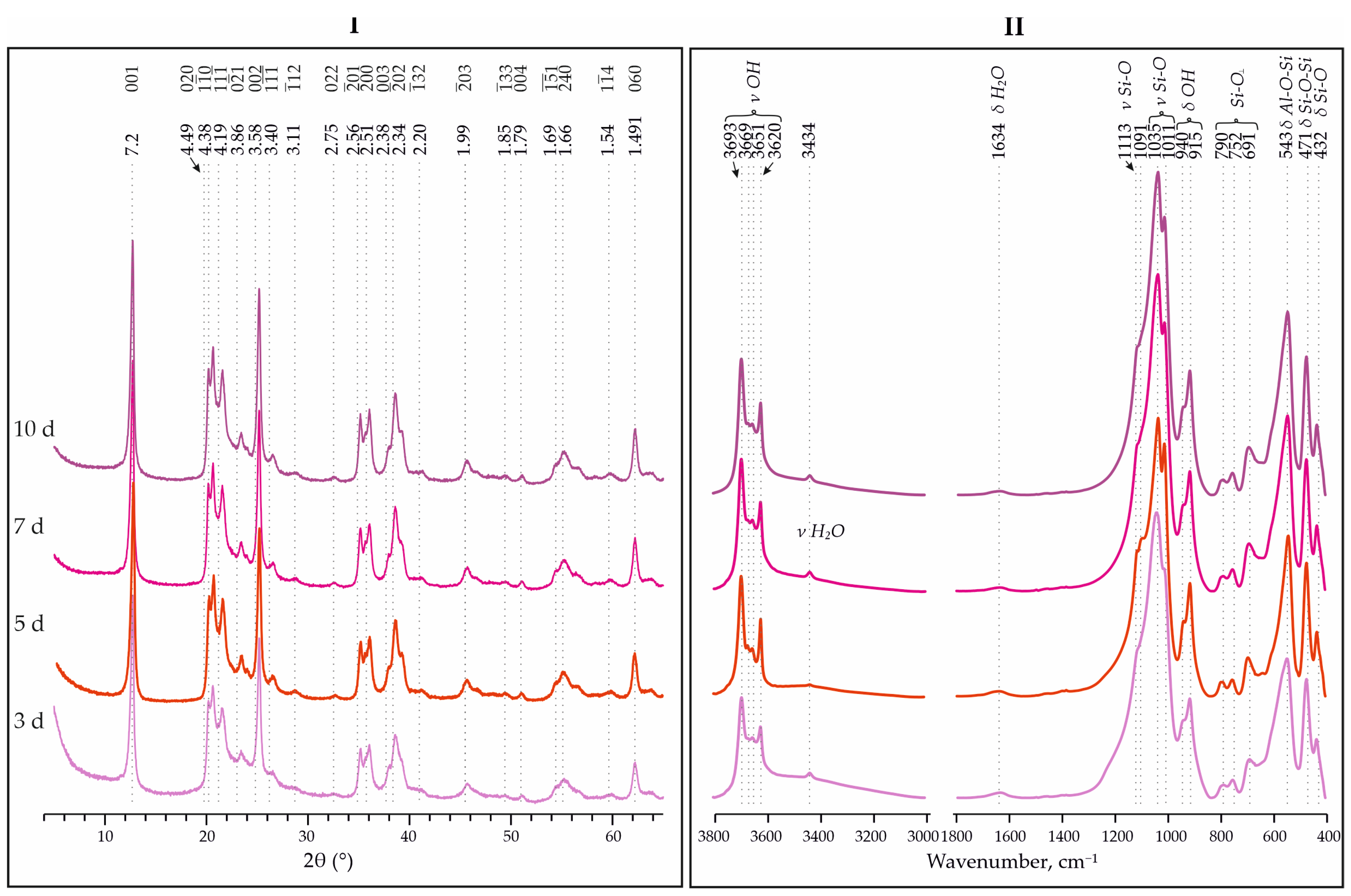 Materials 18 00472 g007