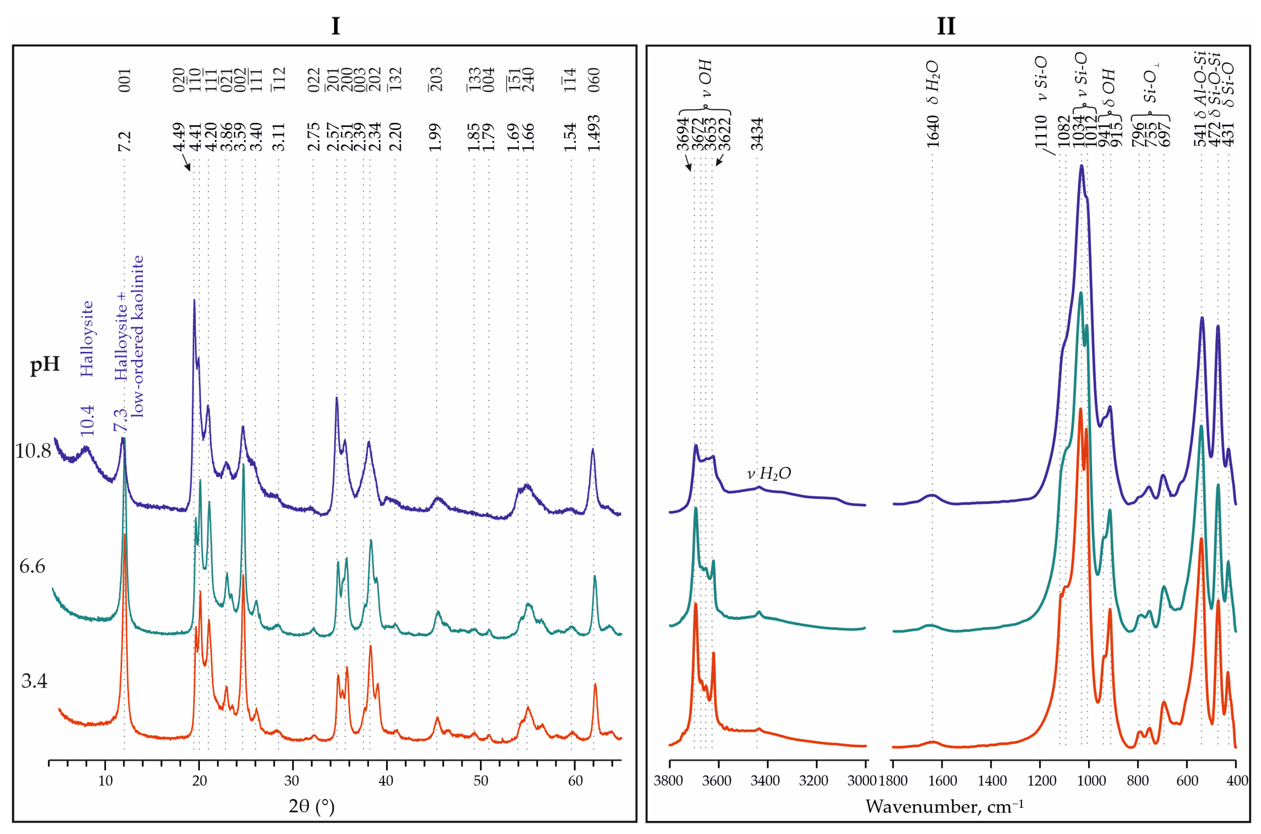 Materials 18 00472 g008