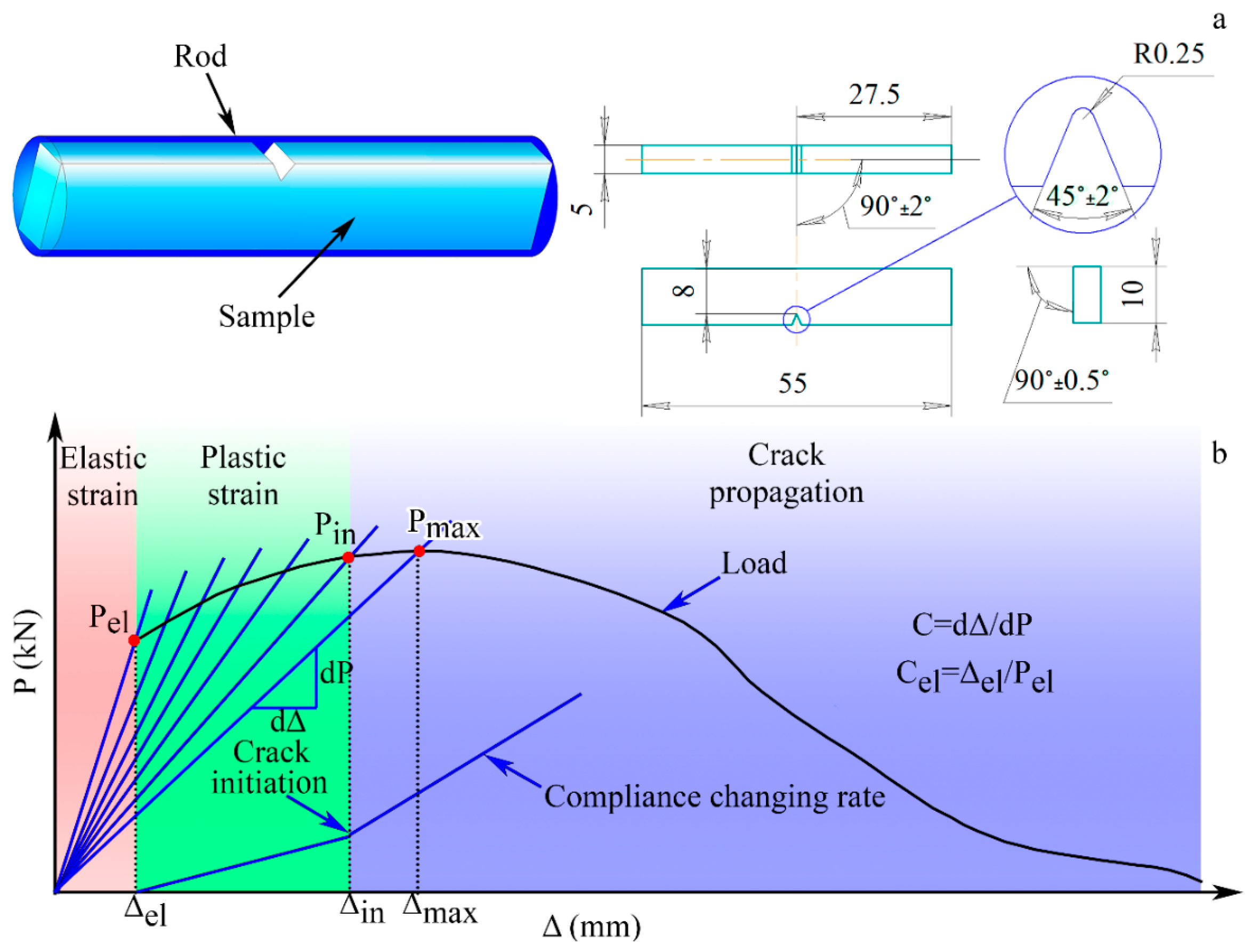 Materials 18 00476 g003