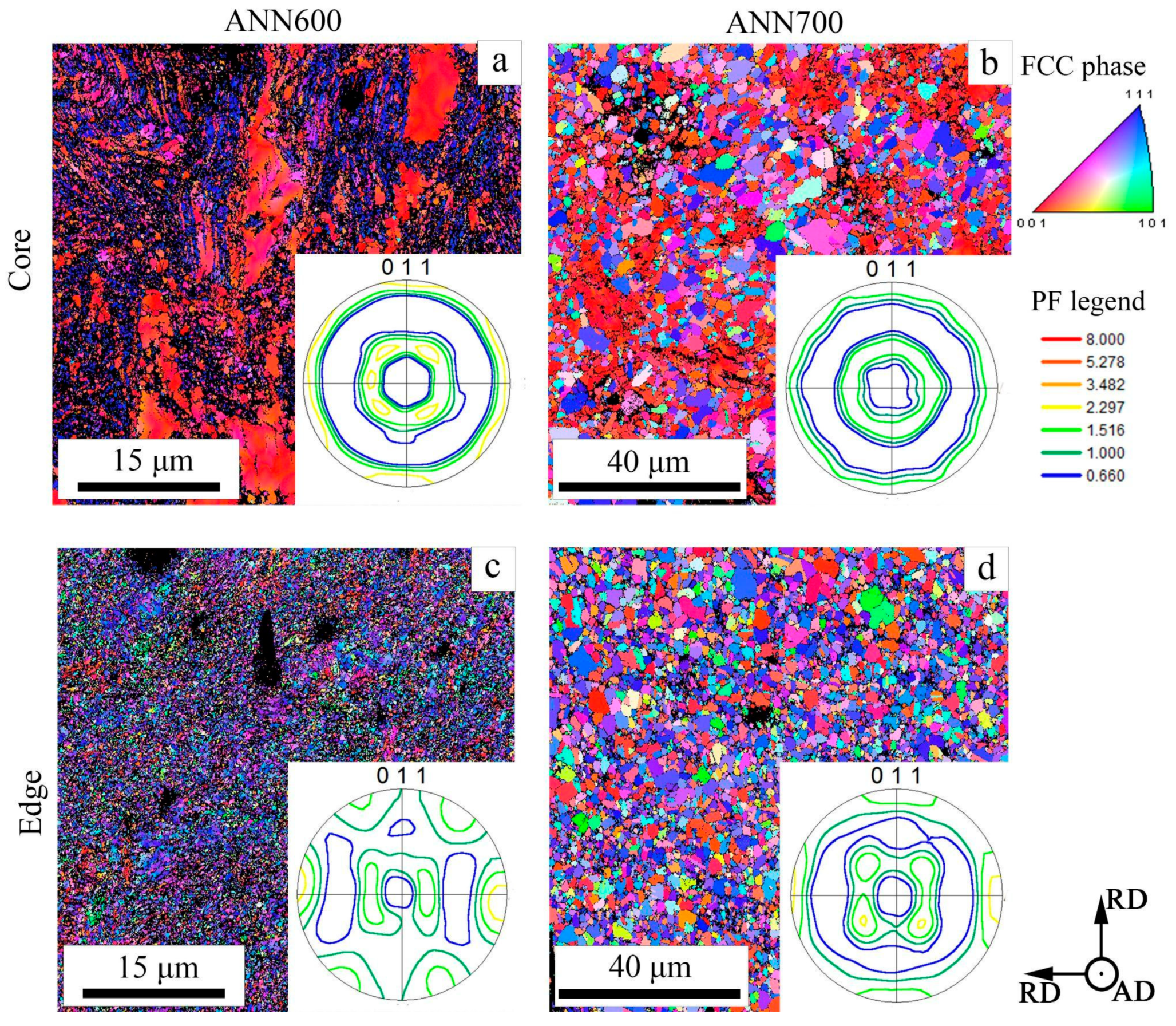 Materials 18 00476 g007