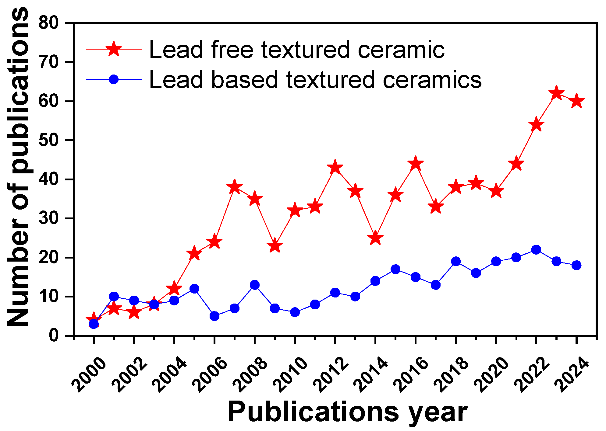 Materials 18 00477 g004