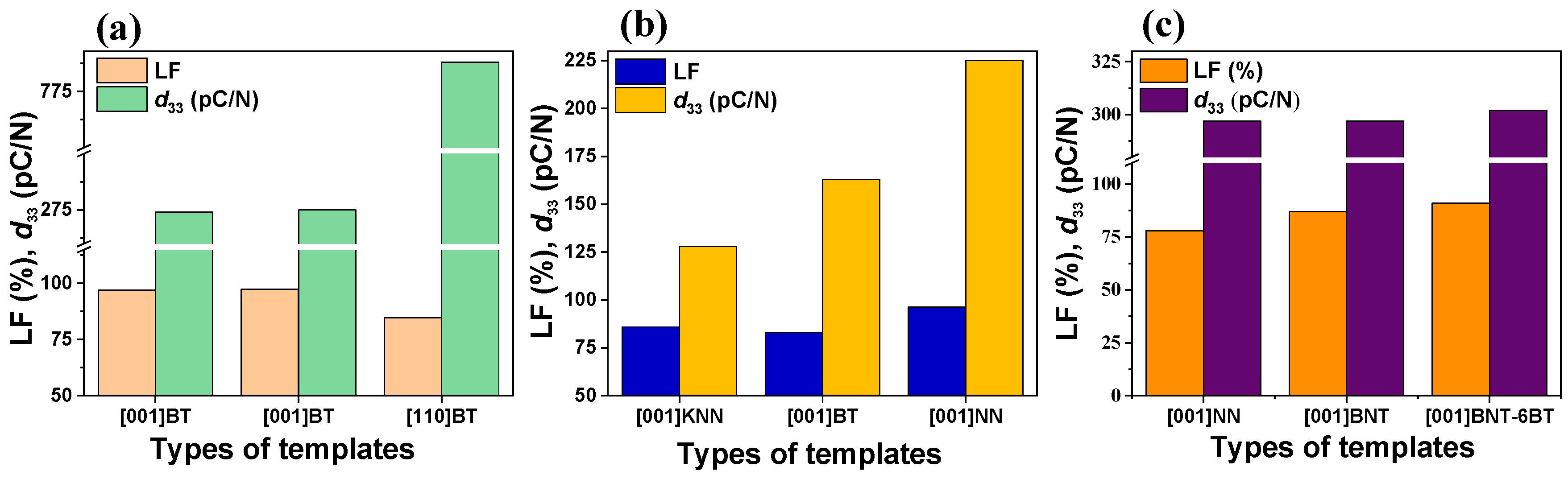Materials 18 00477 g005