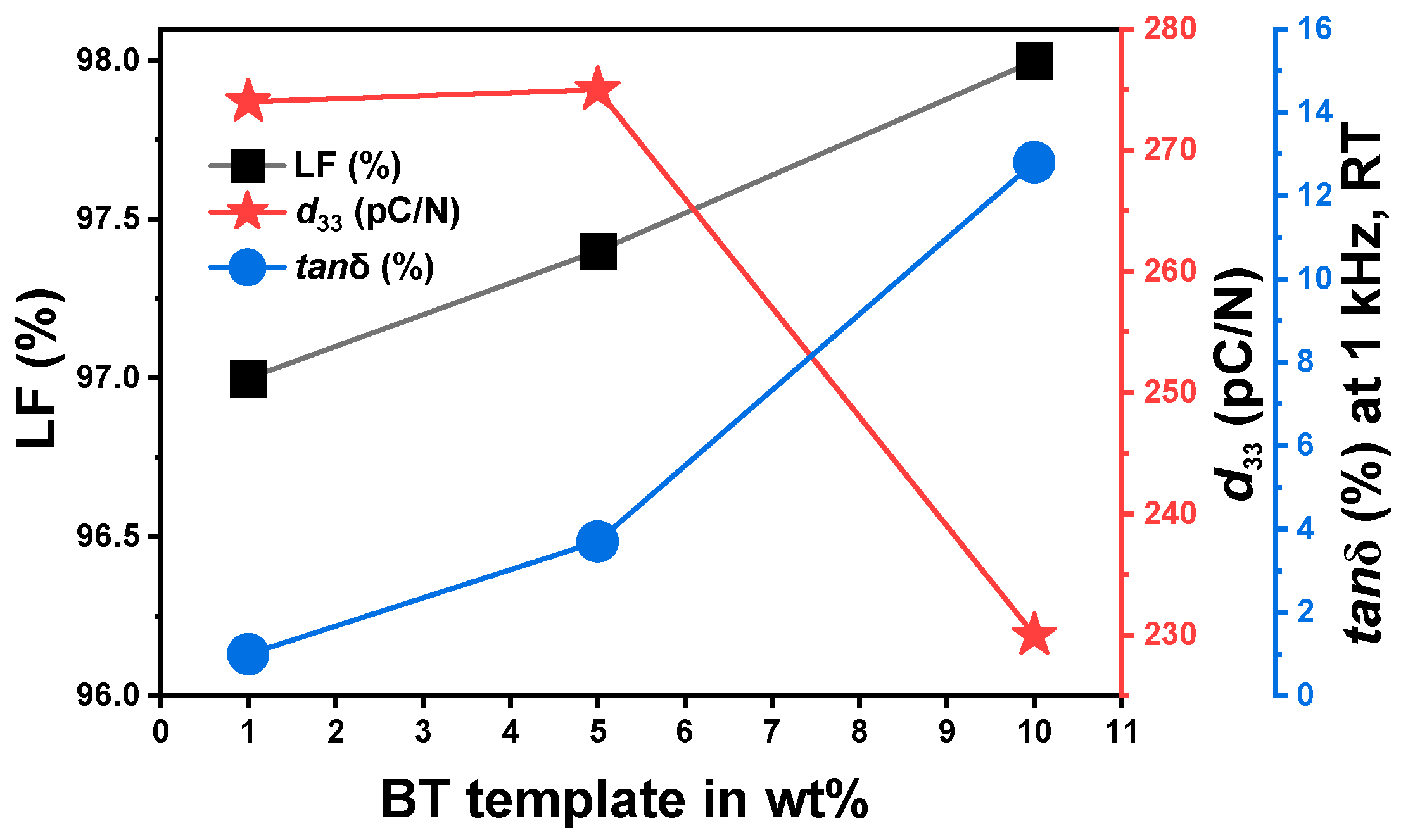 Materials 18 00477 g007