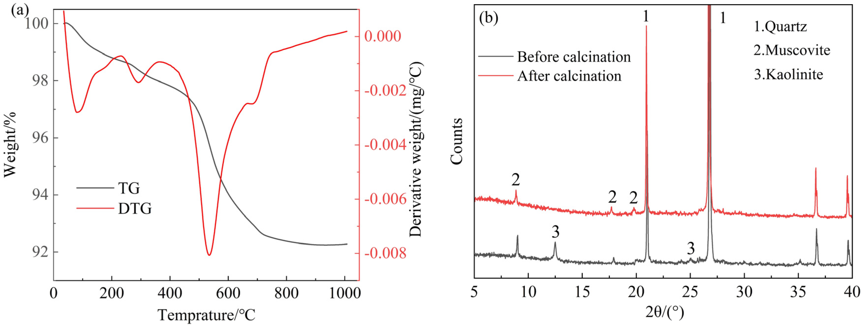 Materials 18 00482 g002