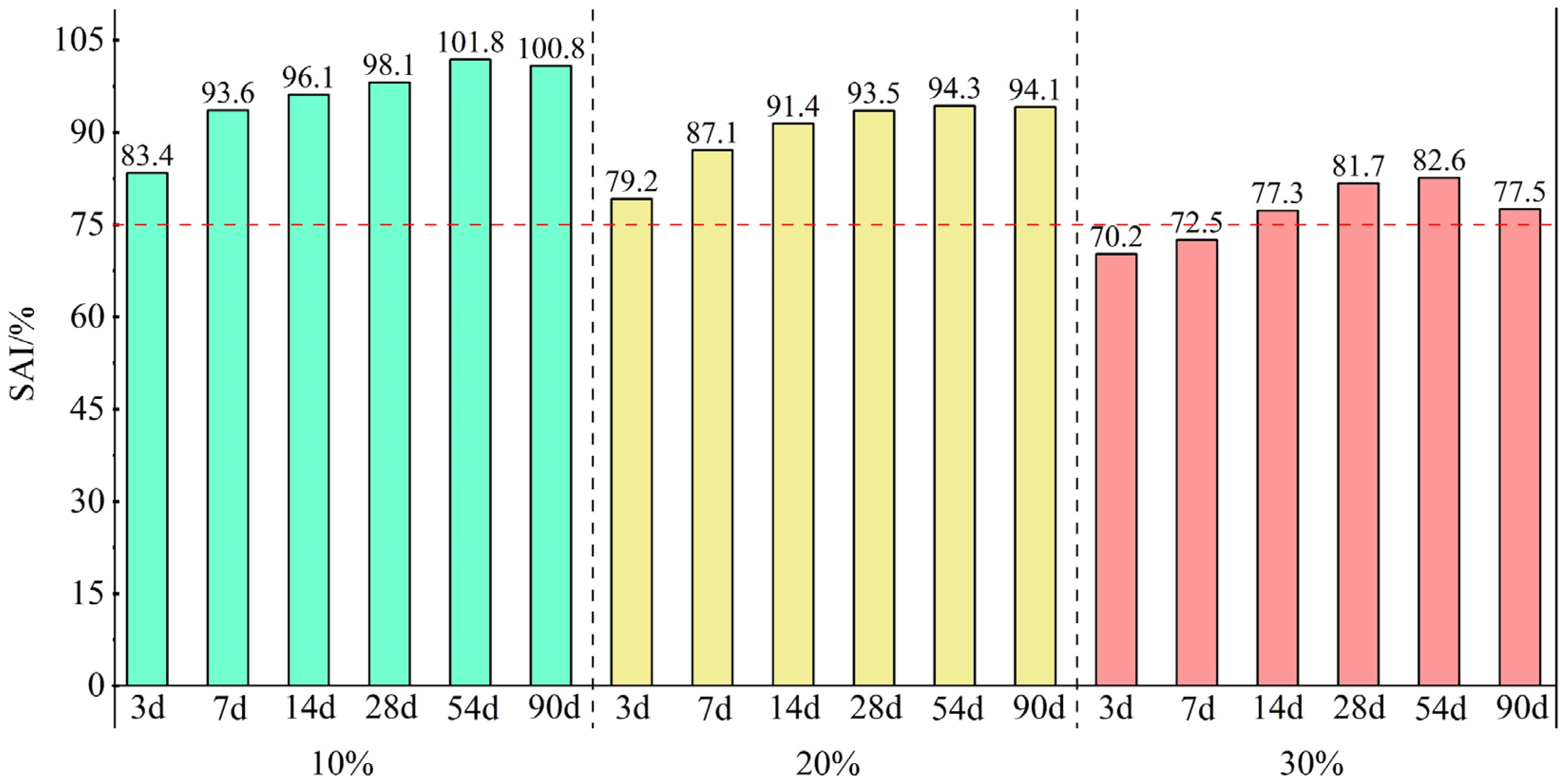 Materials 18 00482 g007