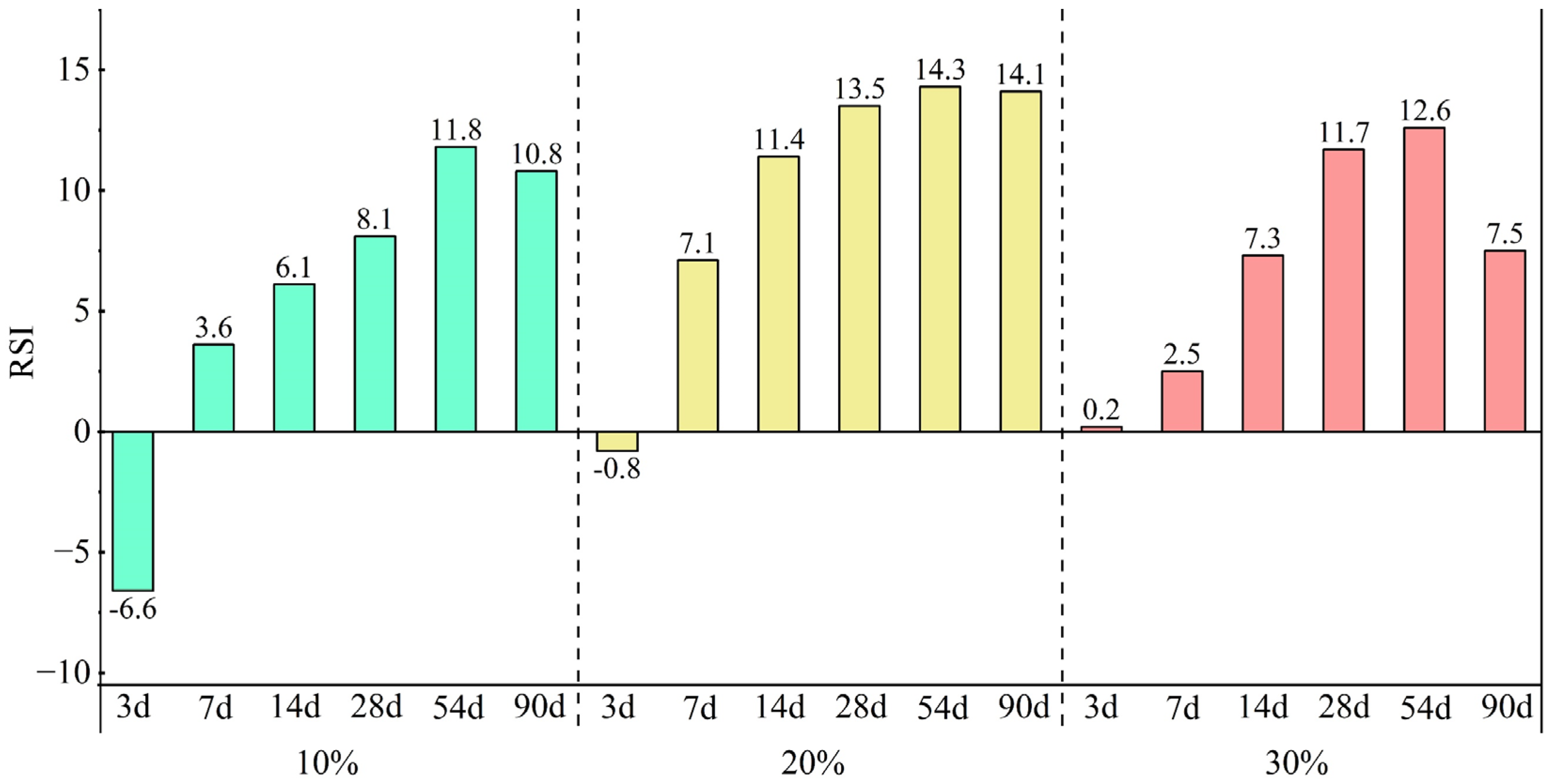 Materials 18 00482 g008