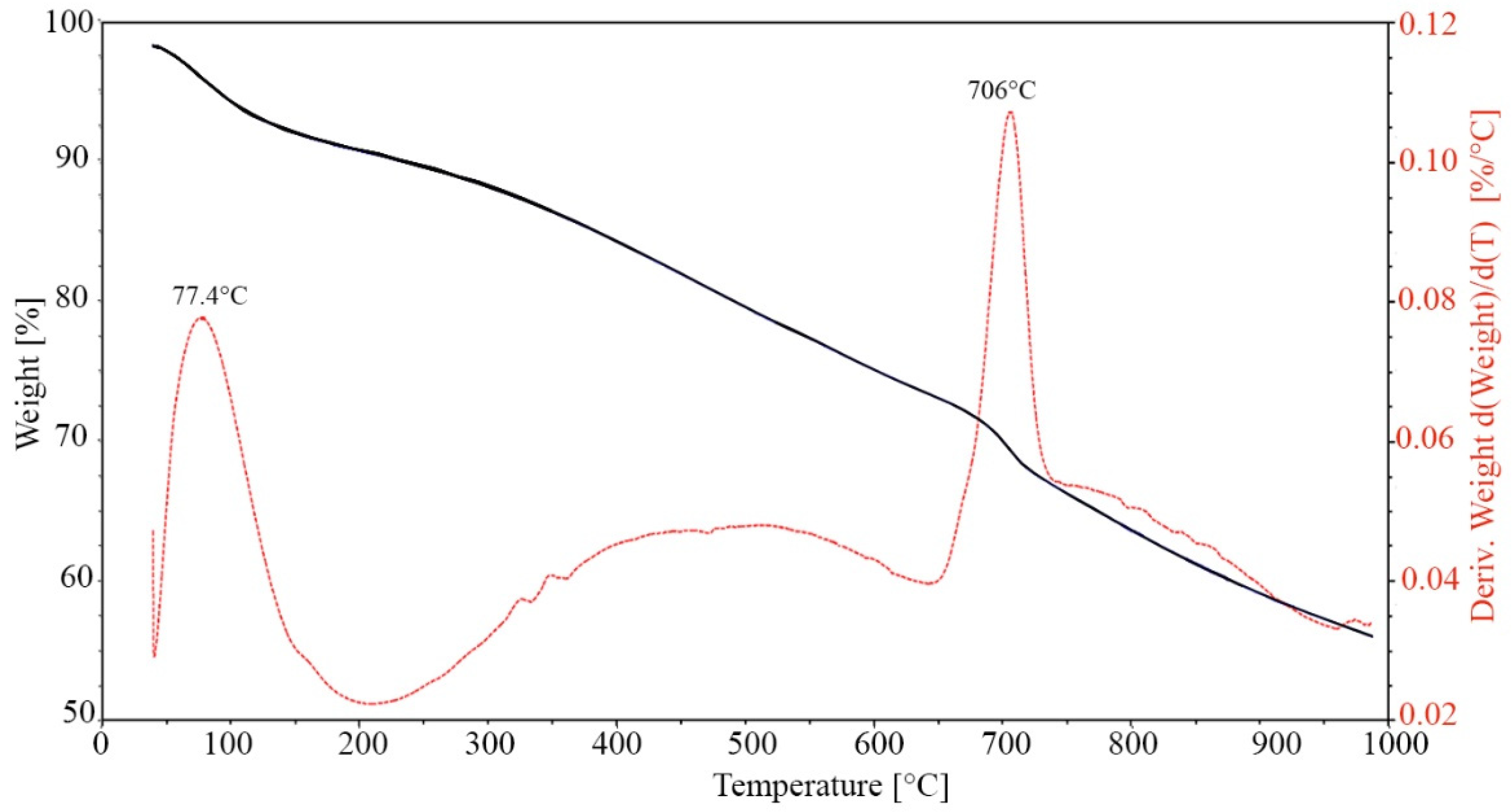 Materials 18 00486 g003