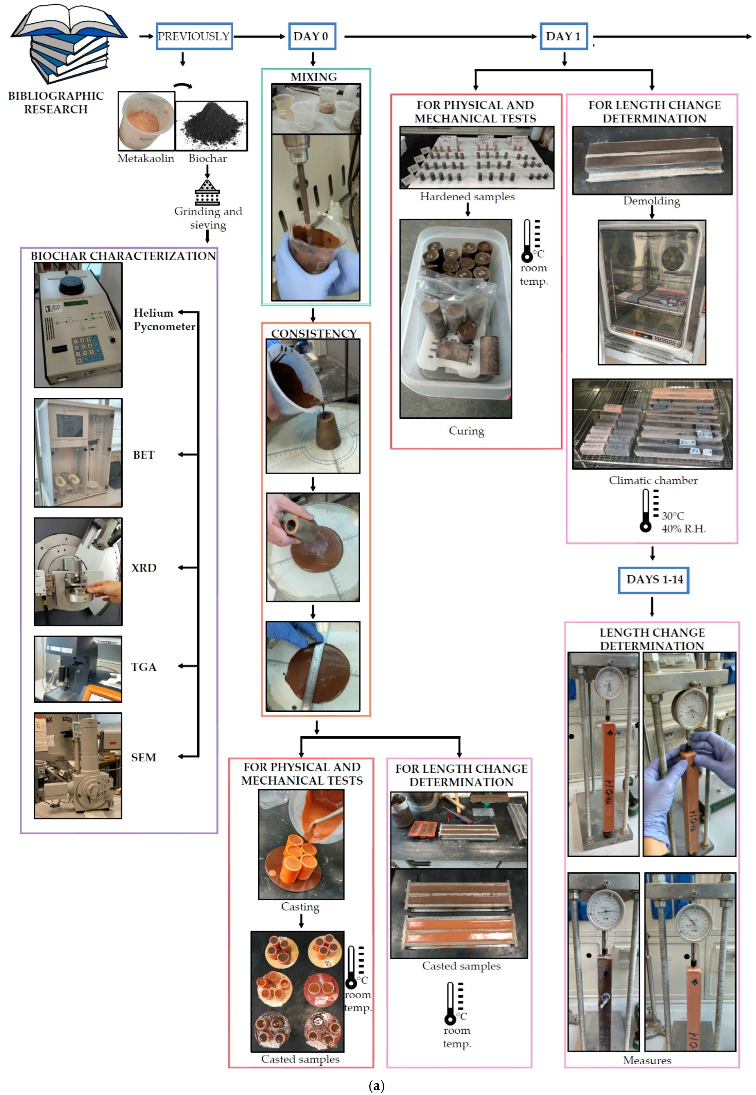 Materials 18 00486 g004a