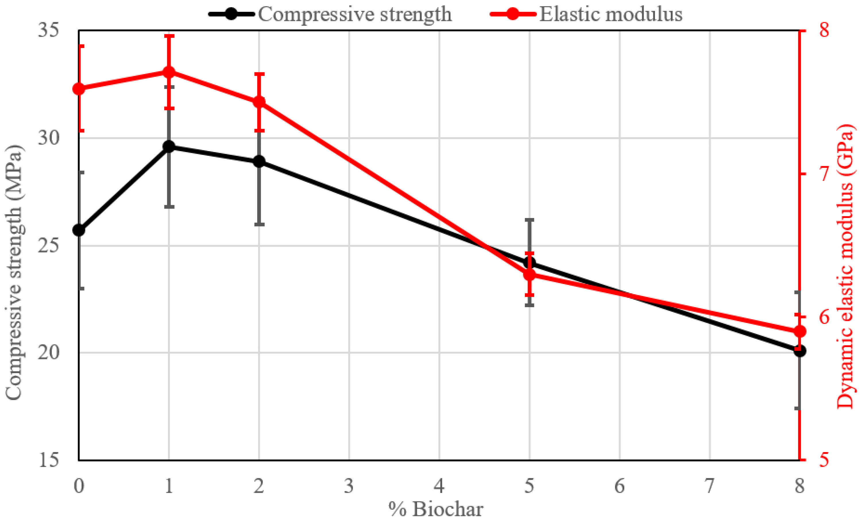 Materials 18 00486 g005