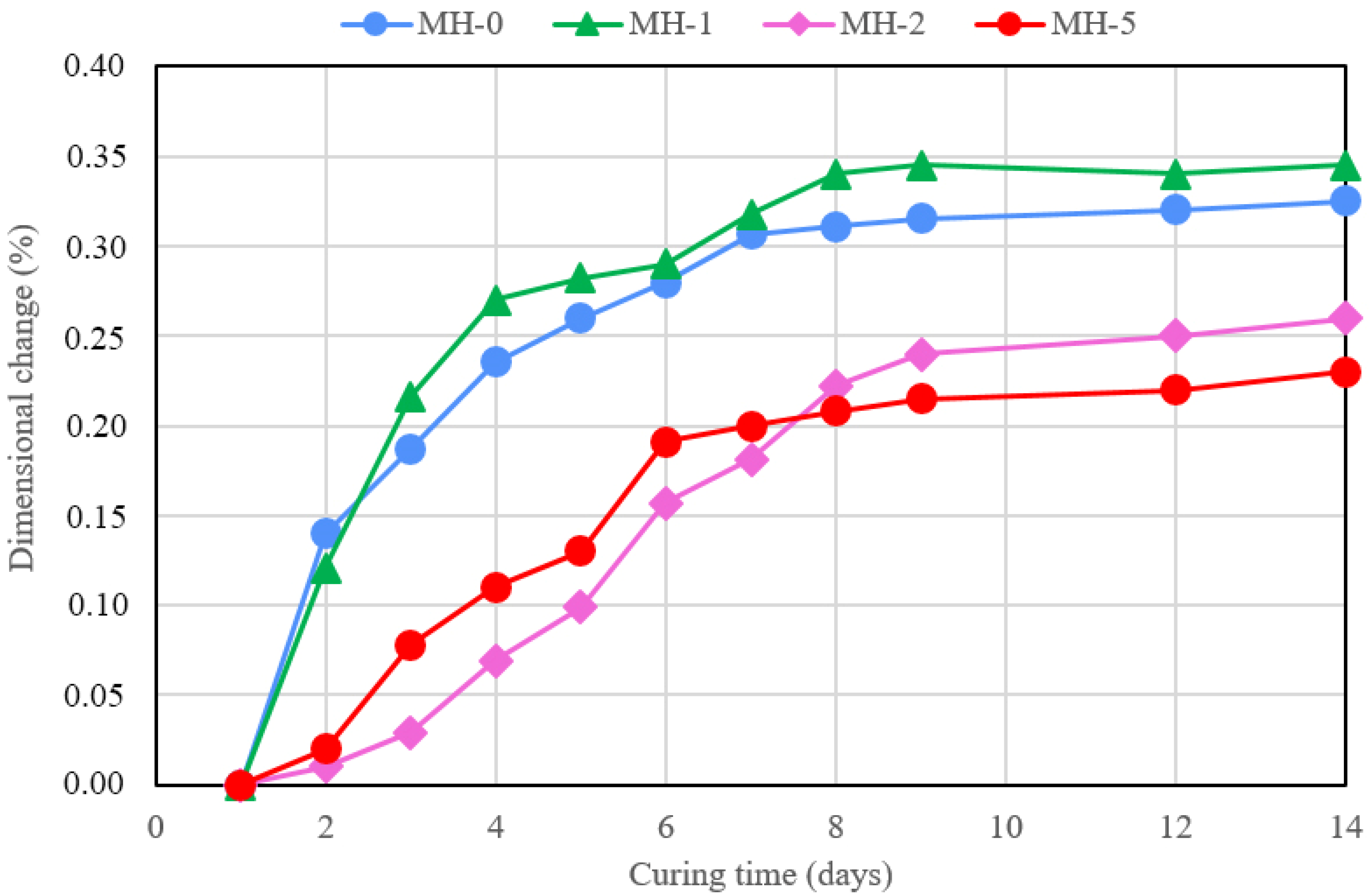 Materials 18 00486 g012