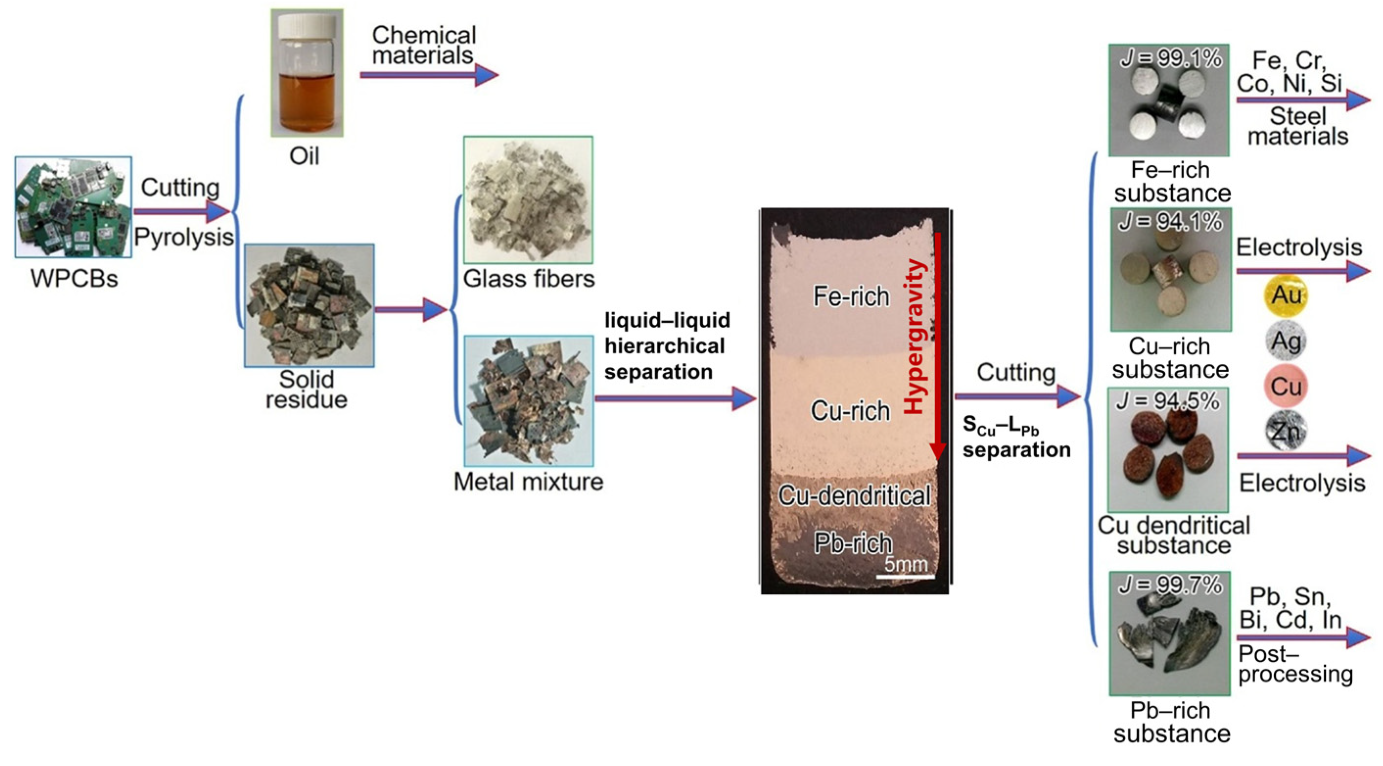 Materials 18 00496 g011