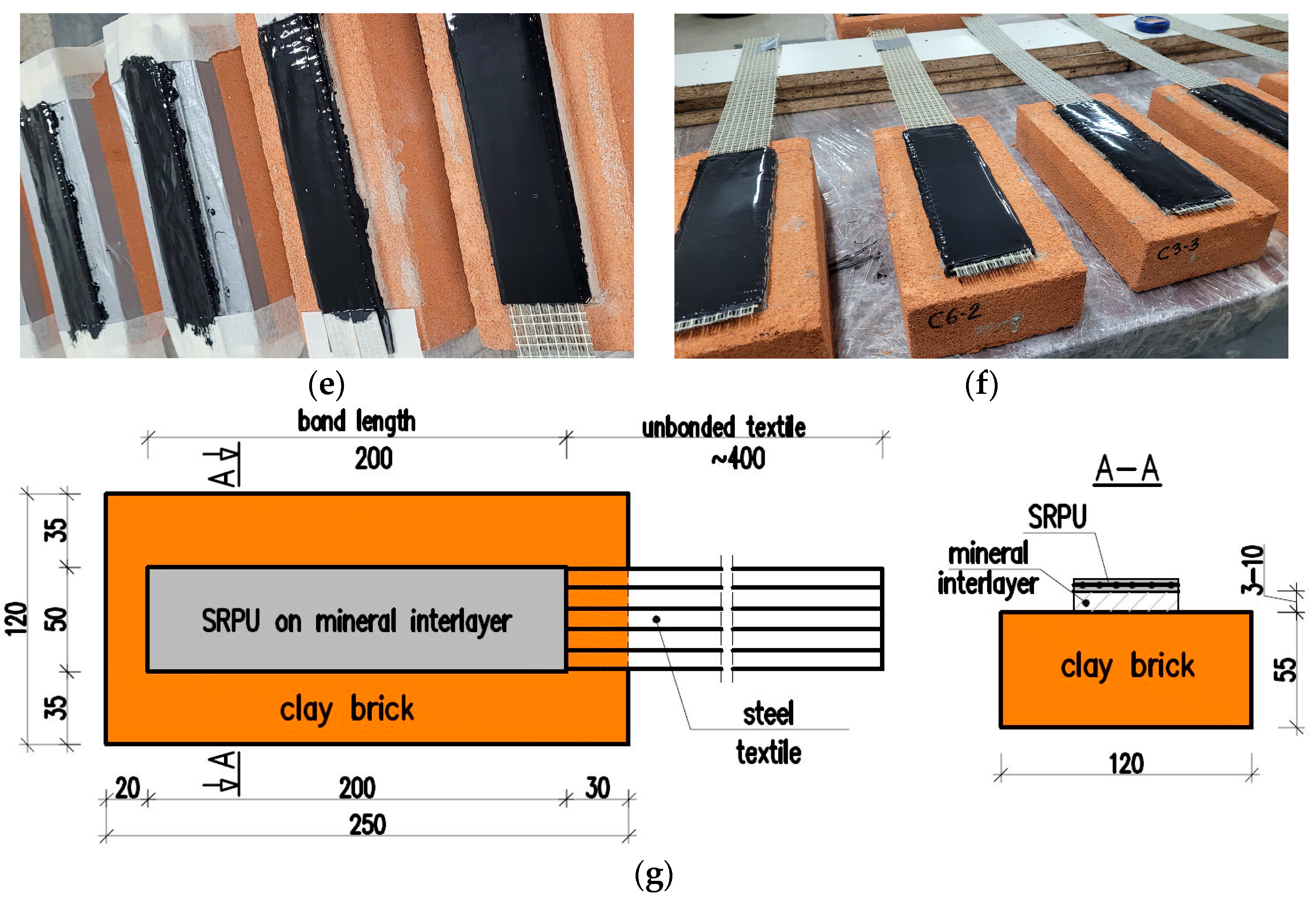 Materials 18 00503 g003b