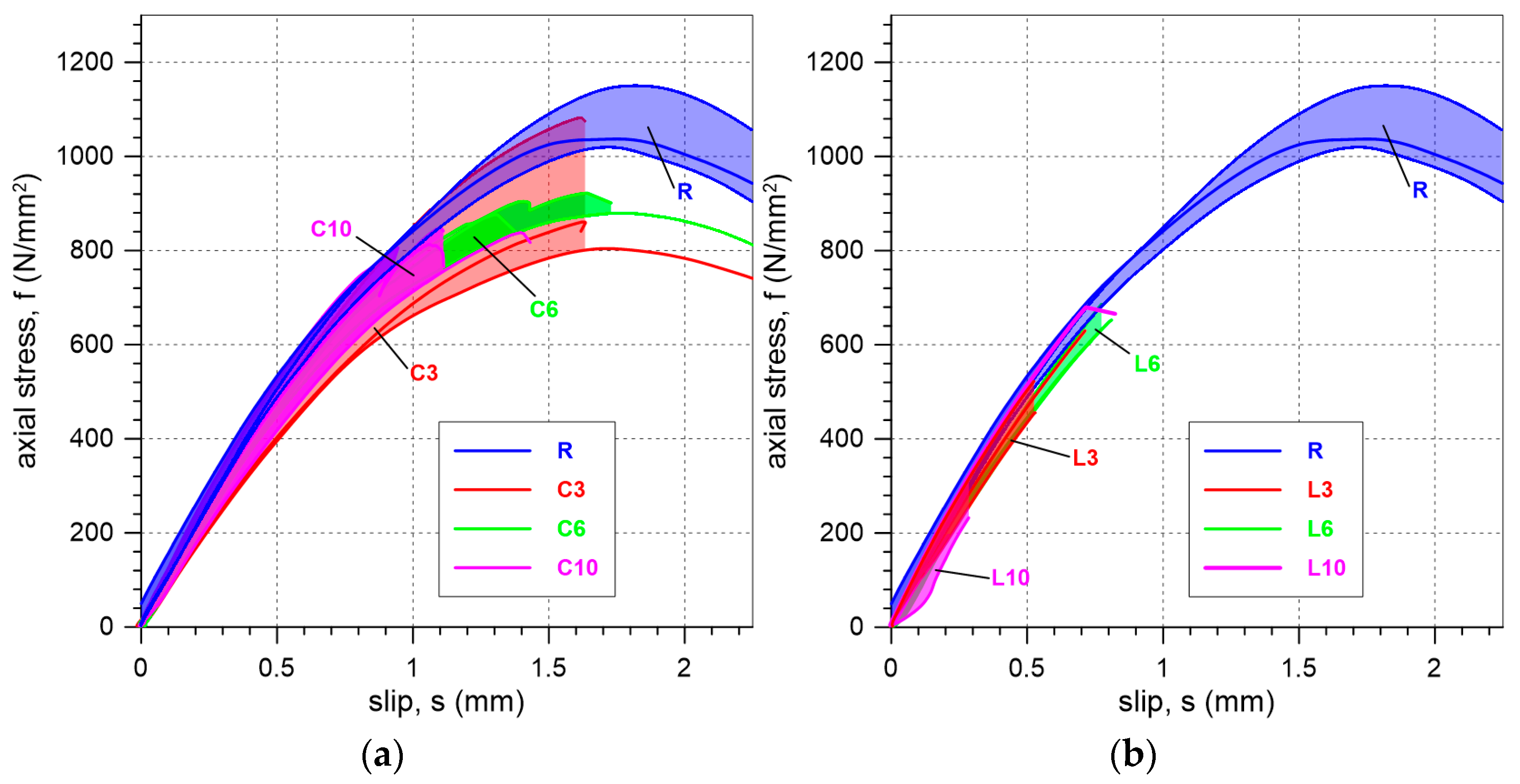 Materials 18 00503 g012