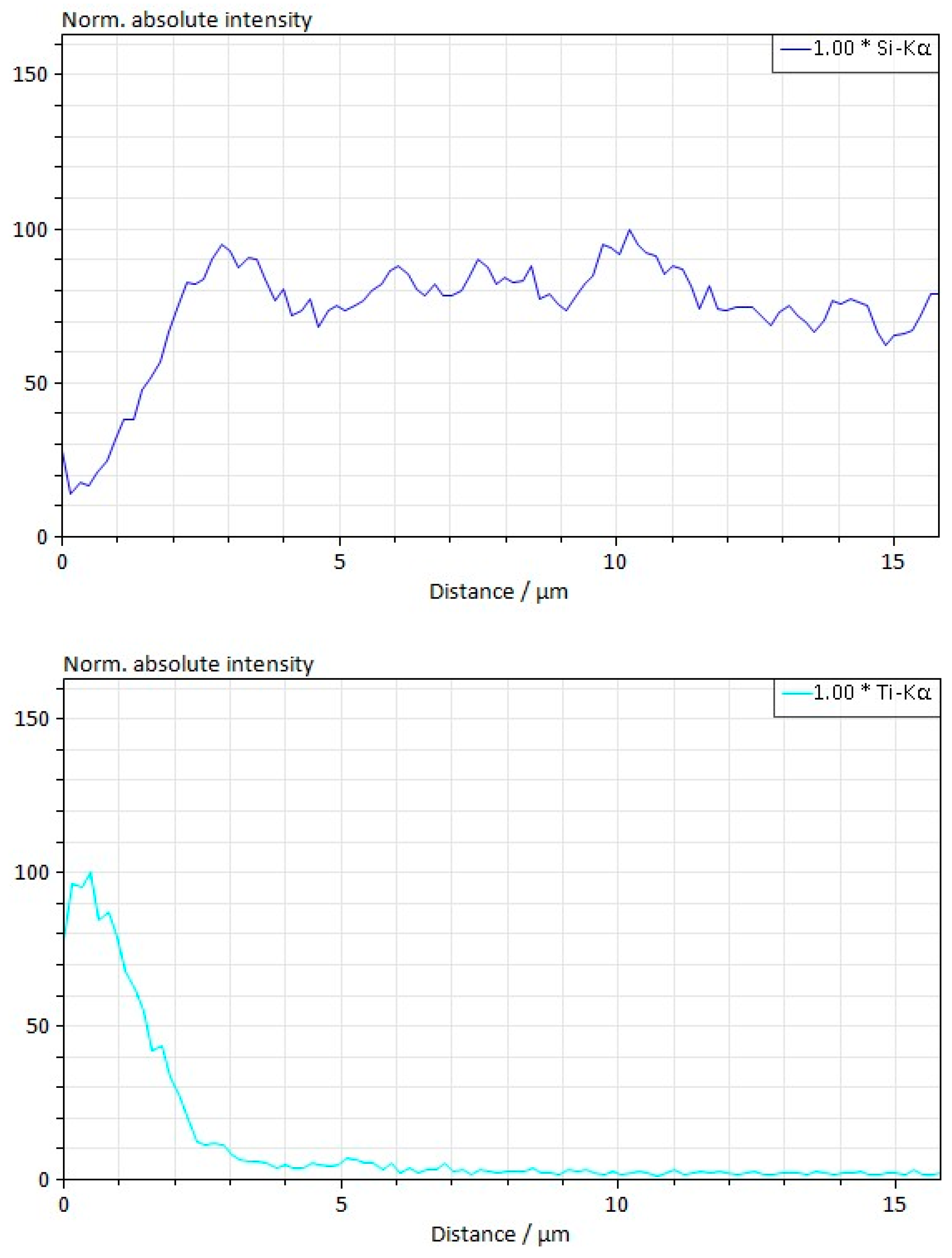 Materials 18 00508 g007