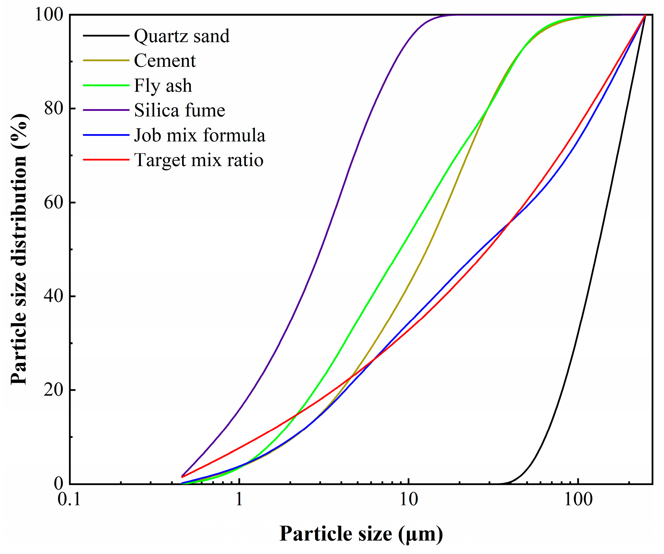 Materials 18 00509 g001