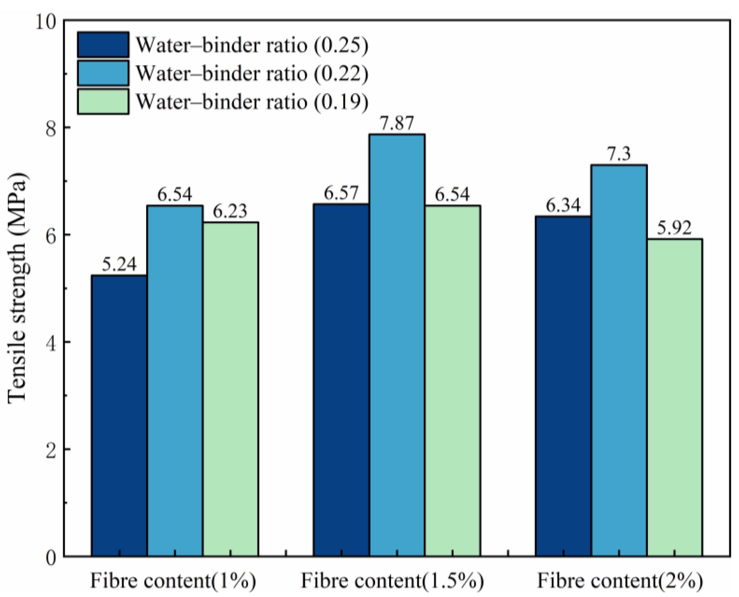 Materials 18 00509 g005