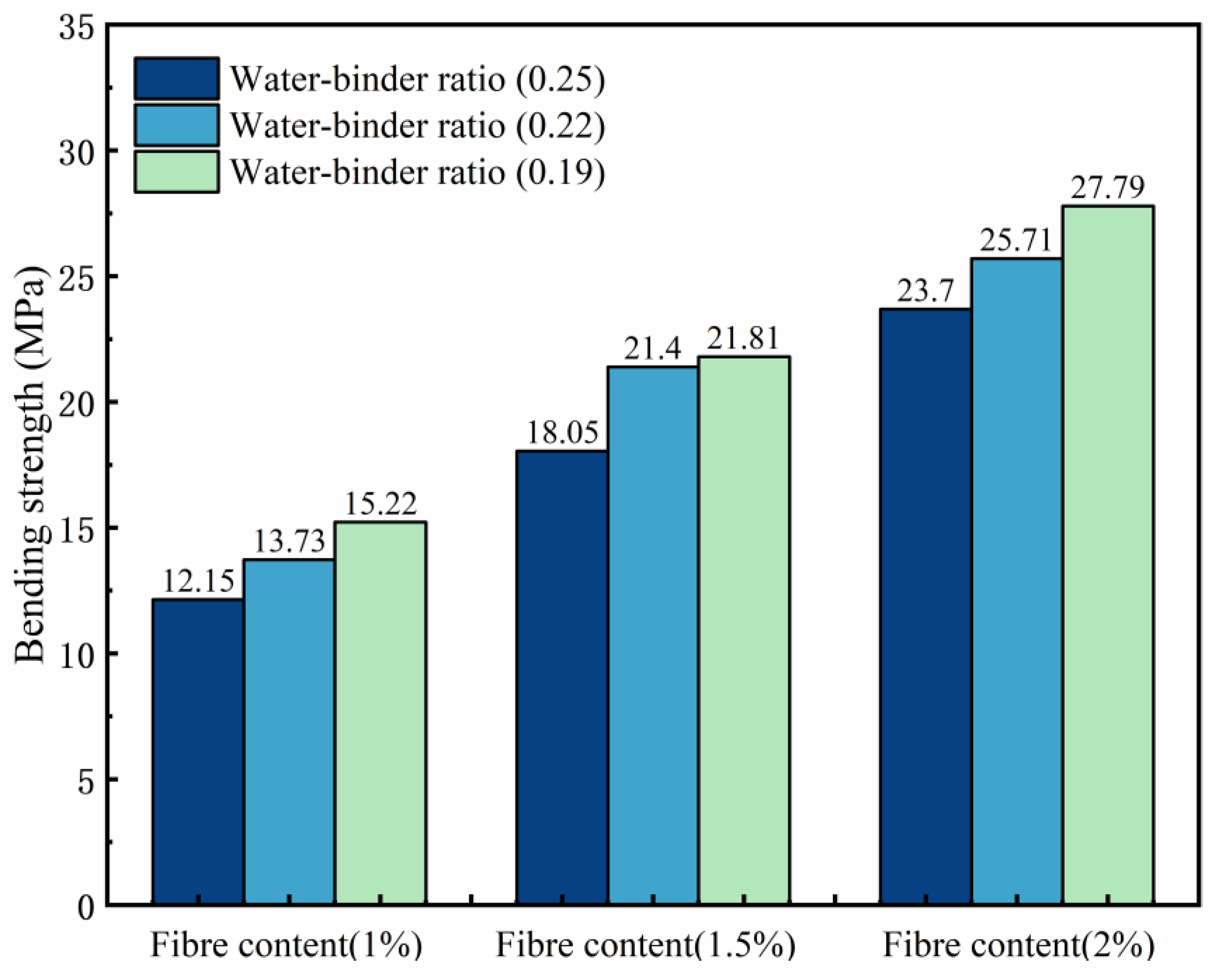 Materials 18 00509 g010