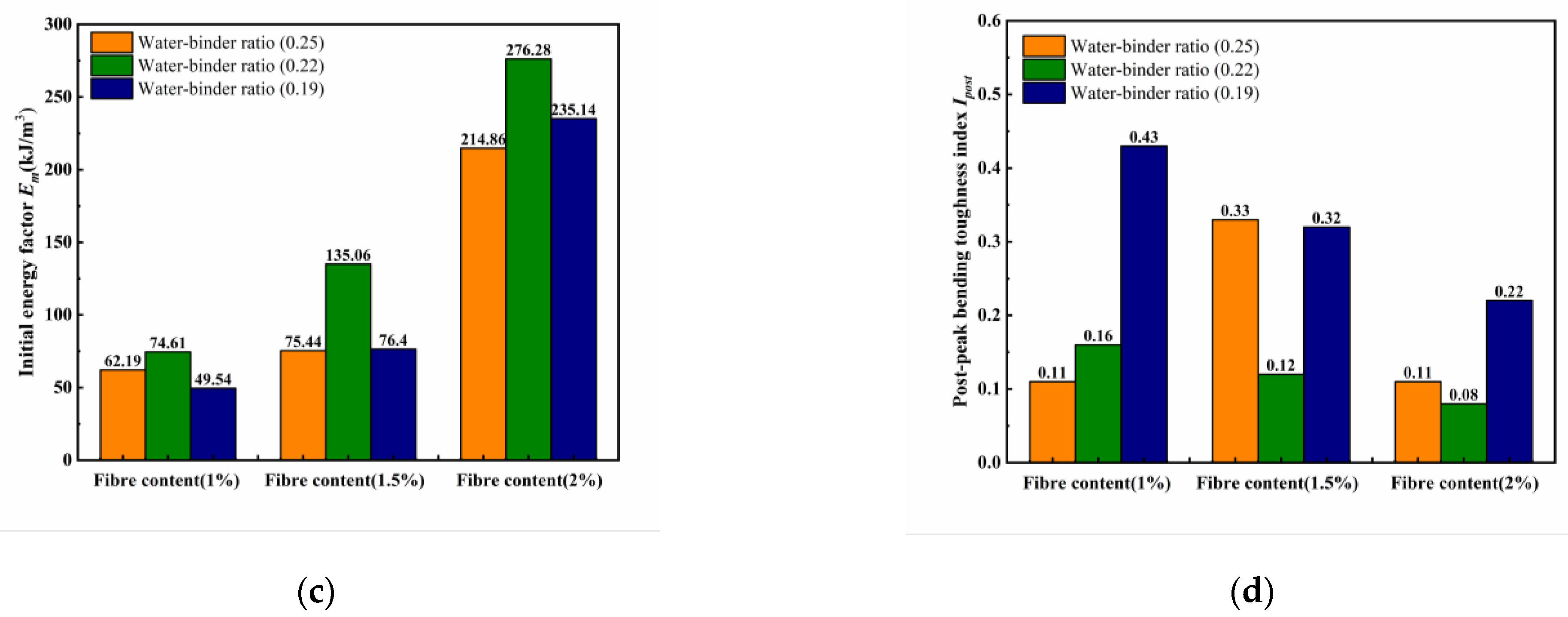 Materials 18 00509 g012b