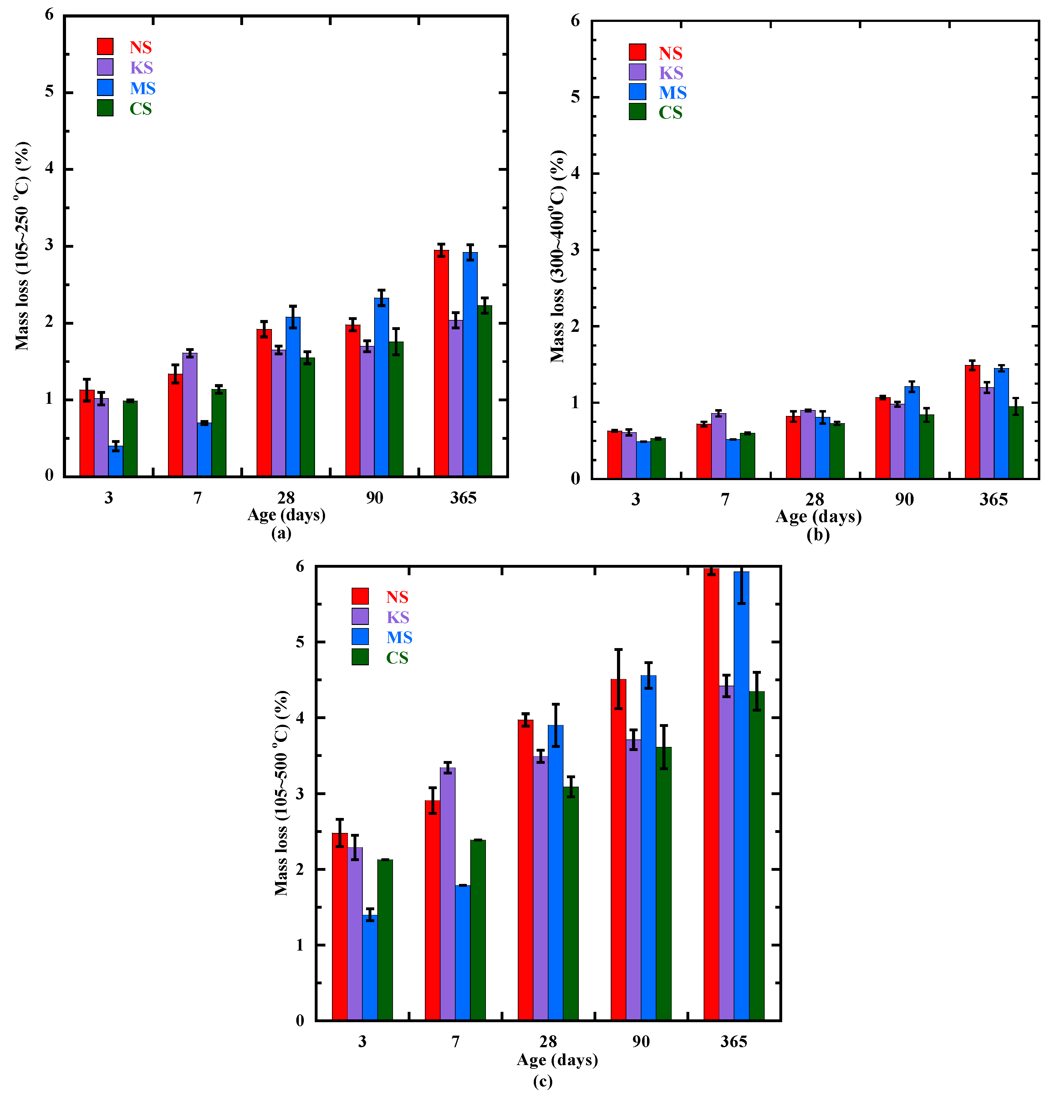 Materials 18 00514 g010