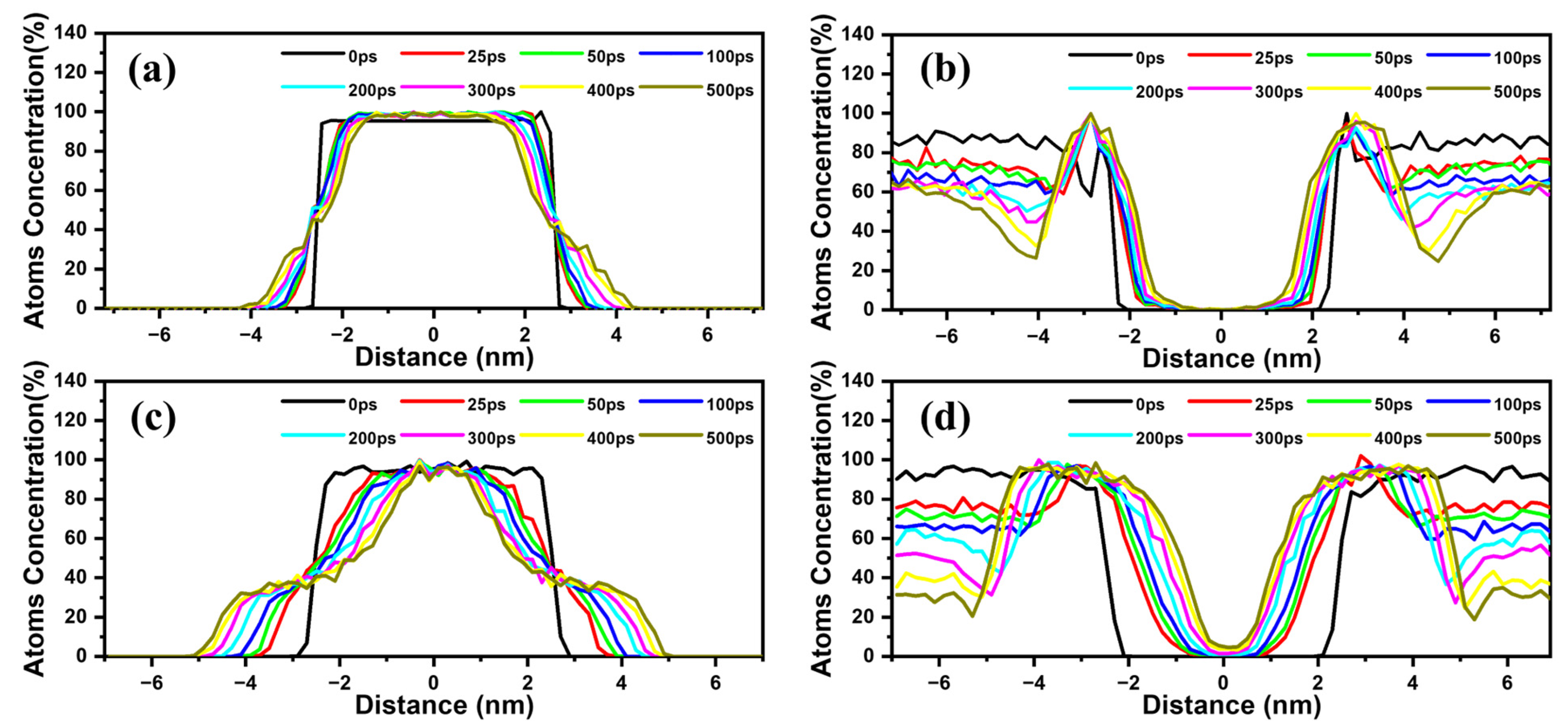 Materials 18 00515 g008
