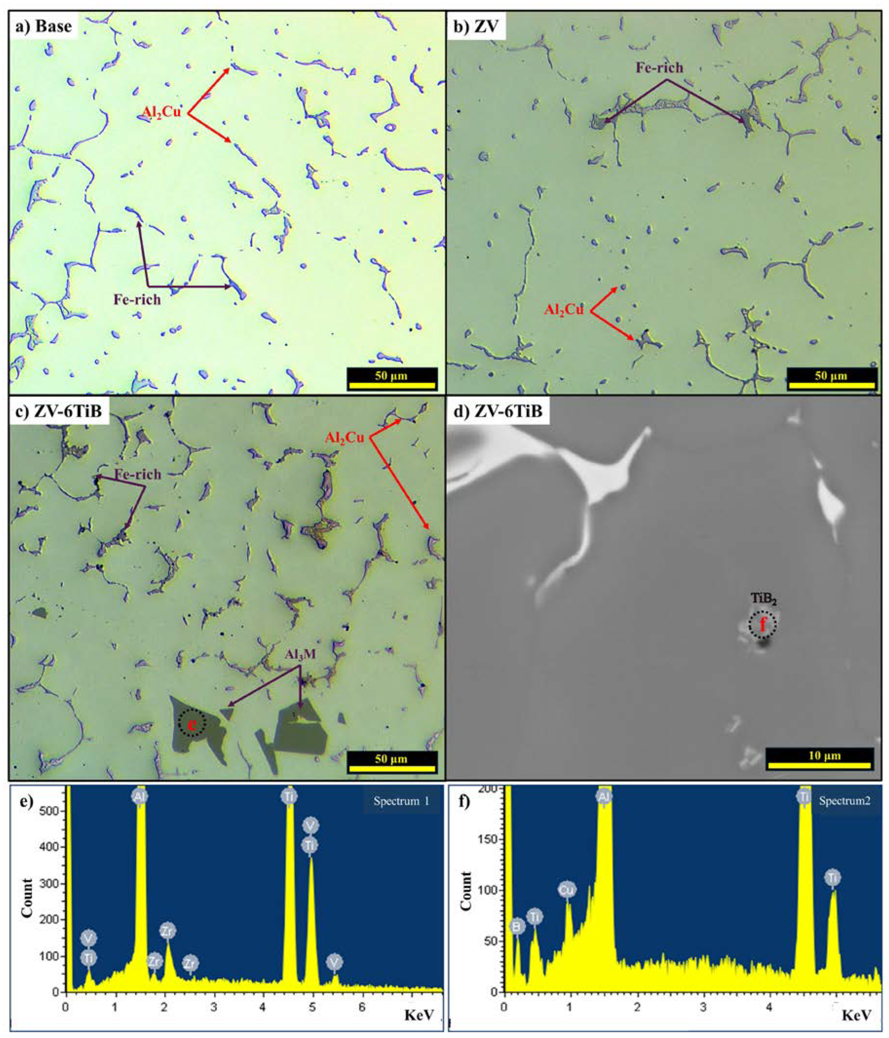 Materials 18 00516 g003