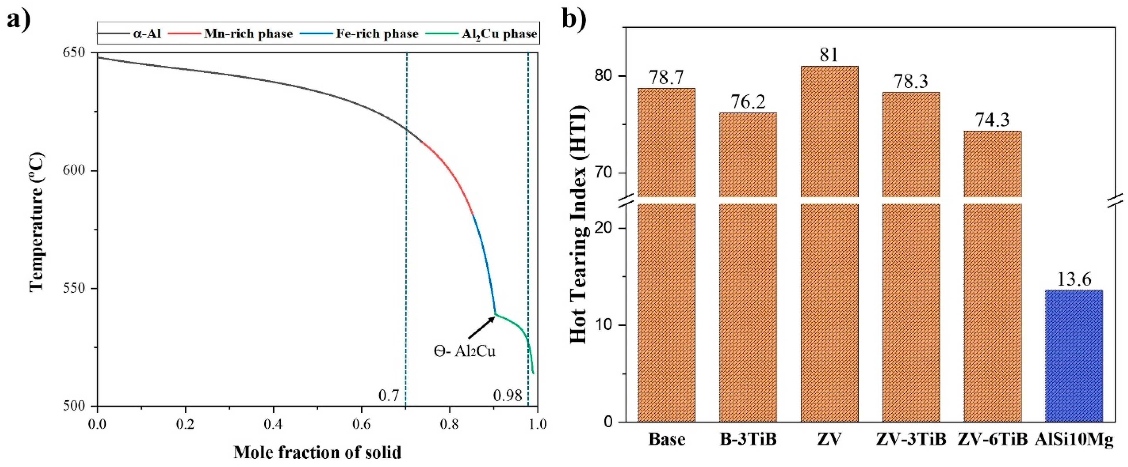 Materials 18 00516 g013