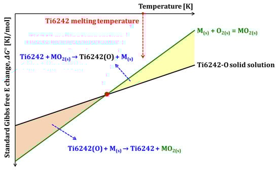 Materials 18 00521 g001