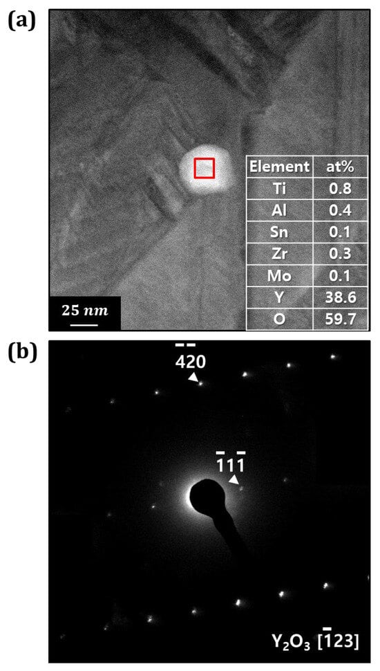 Materials 18 00521 g008