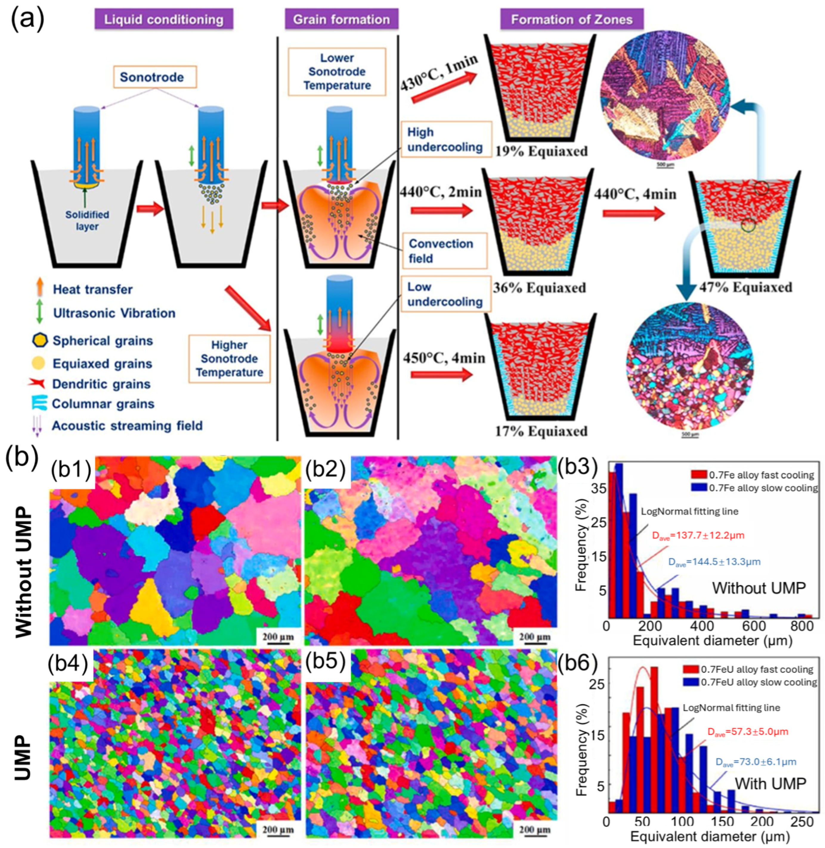 Materials 18 00522 g002