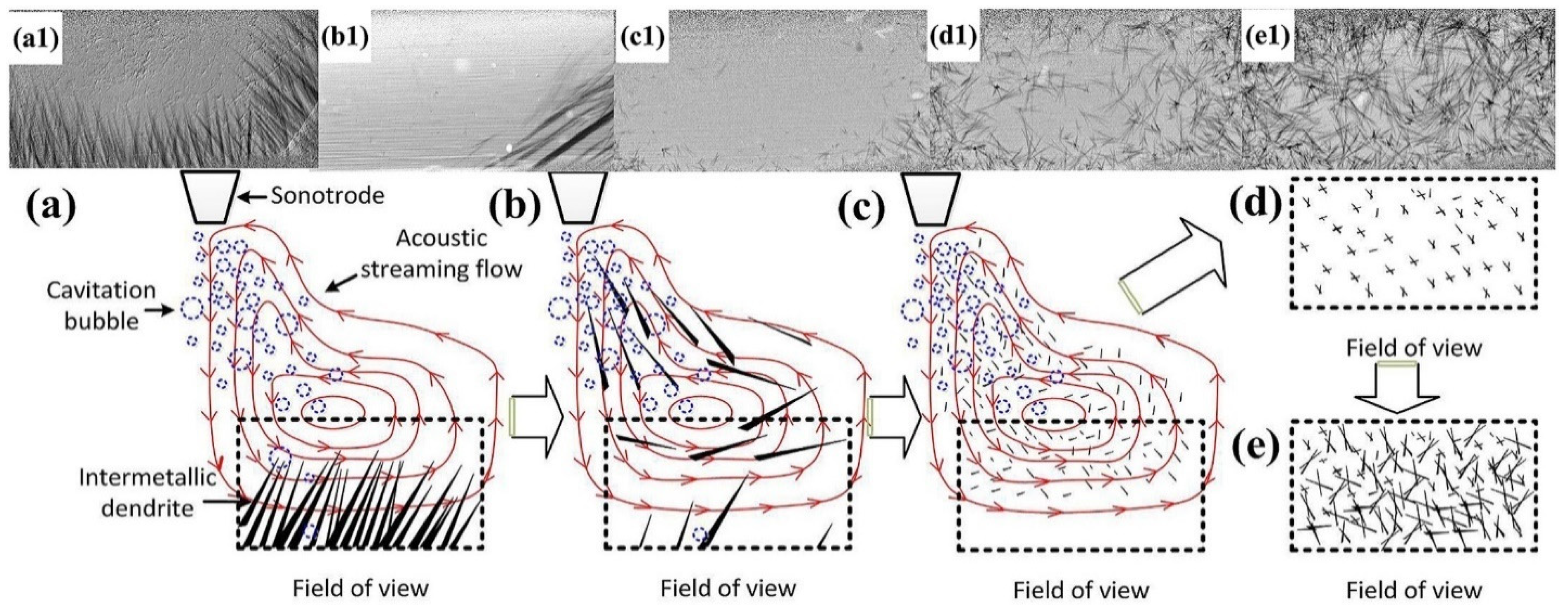Materials 18 00522 g008