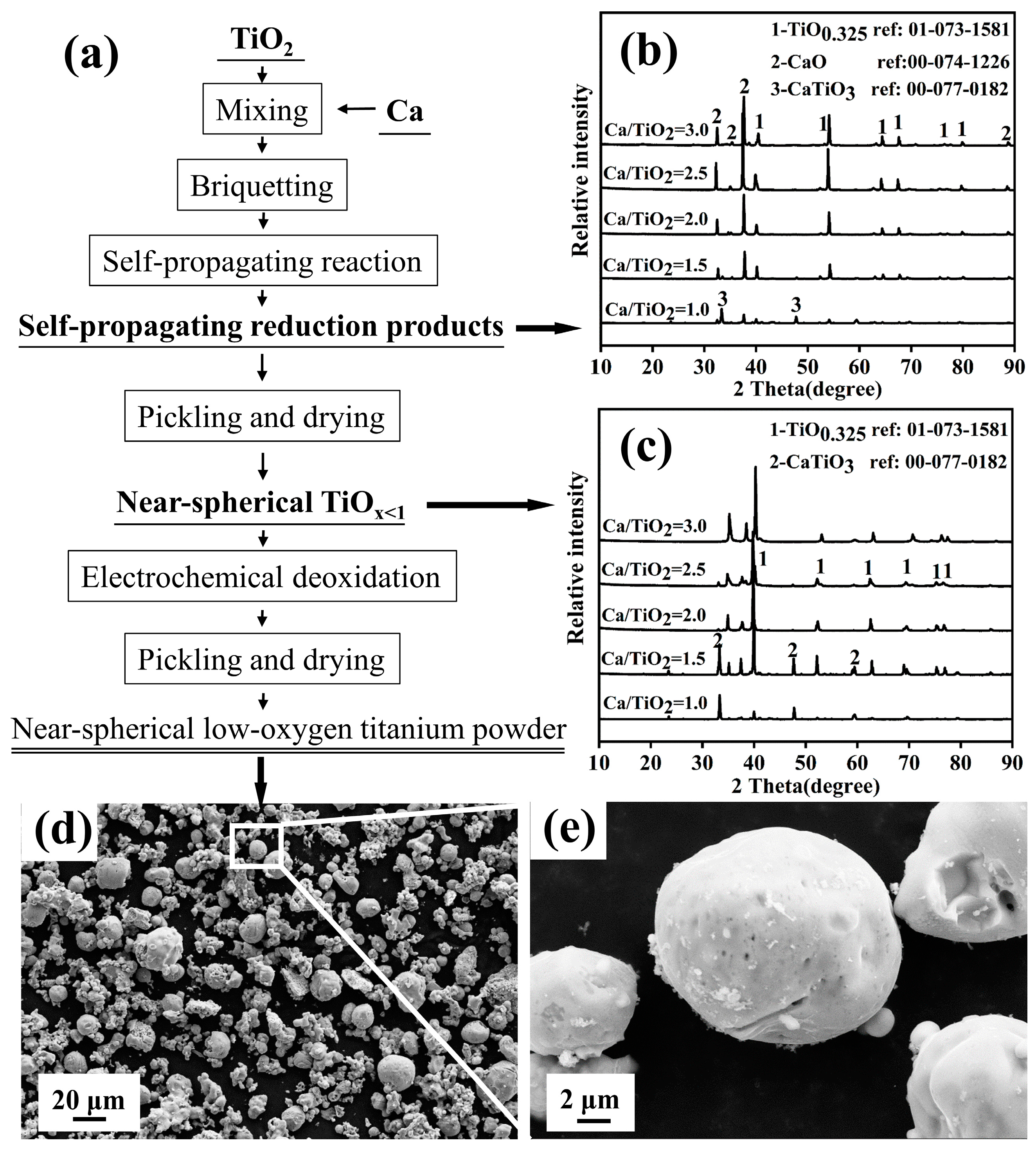 Materials 18 00525 g009