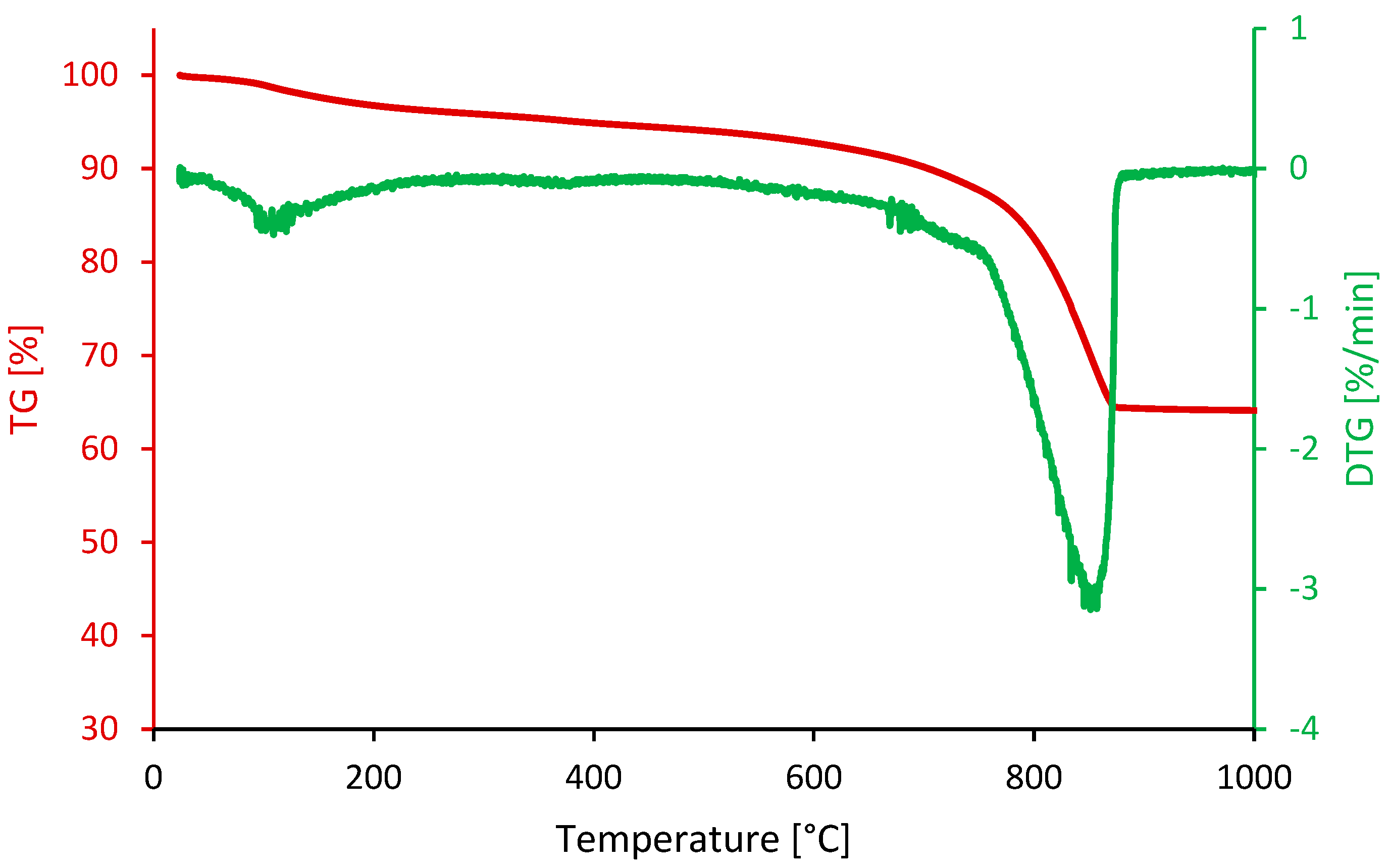 Materials 18 00530 g001