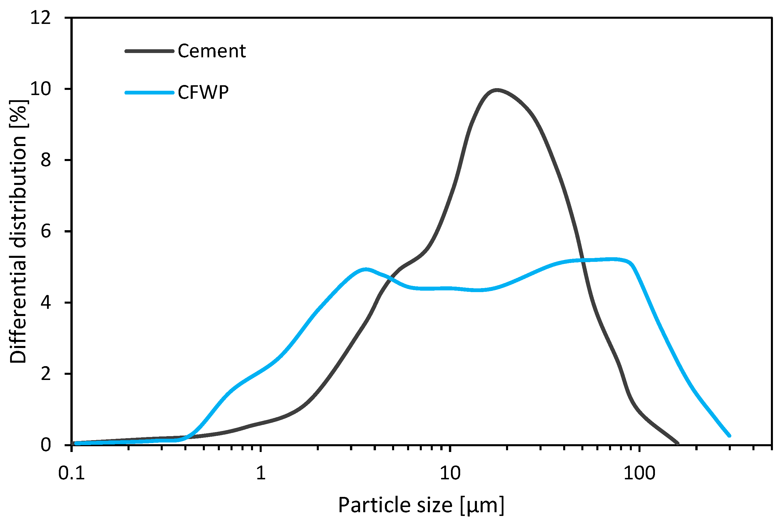 Materials 18 00530 g002