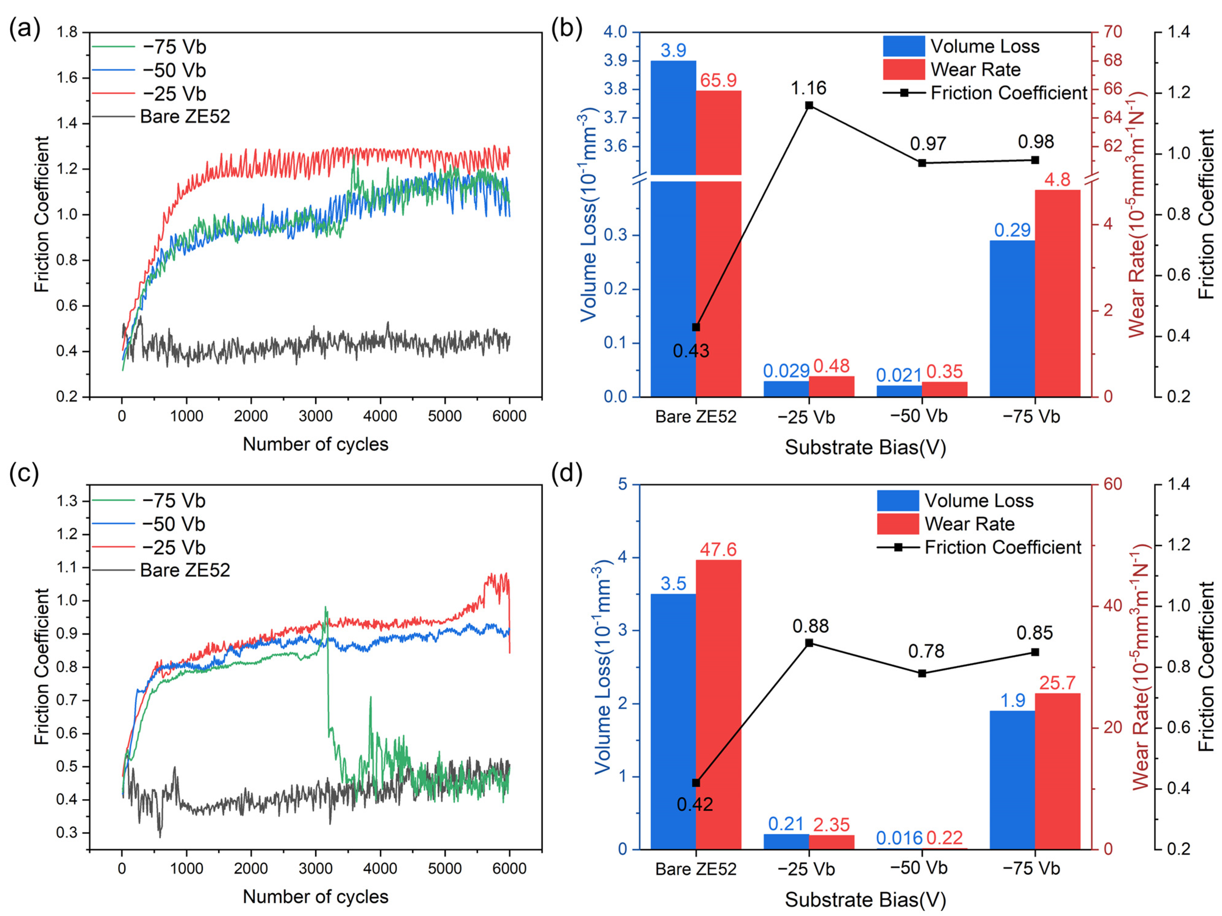 Materials 18 00536 g008