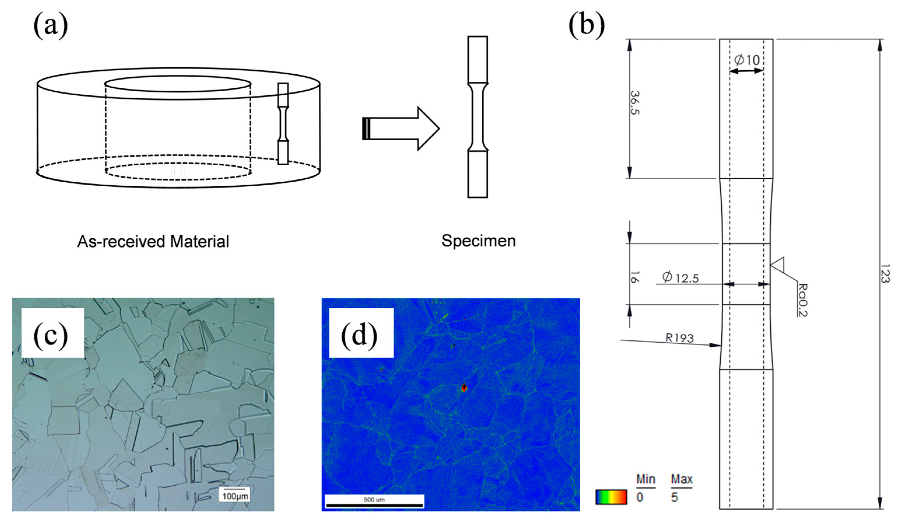 Materials 18 00541 g001