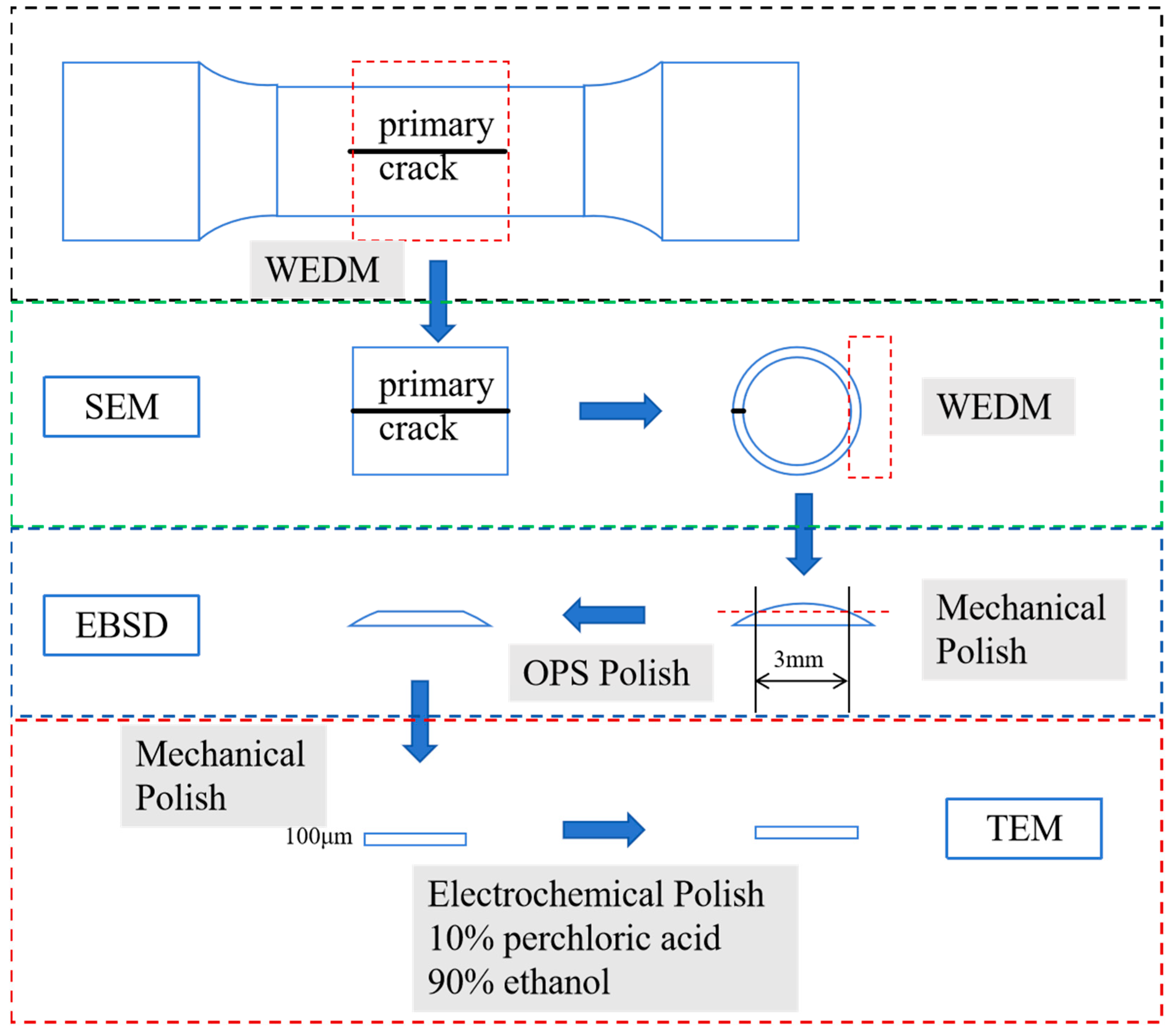 Materials 18 00541 g002