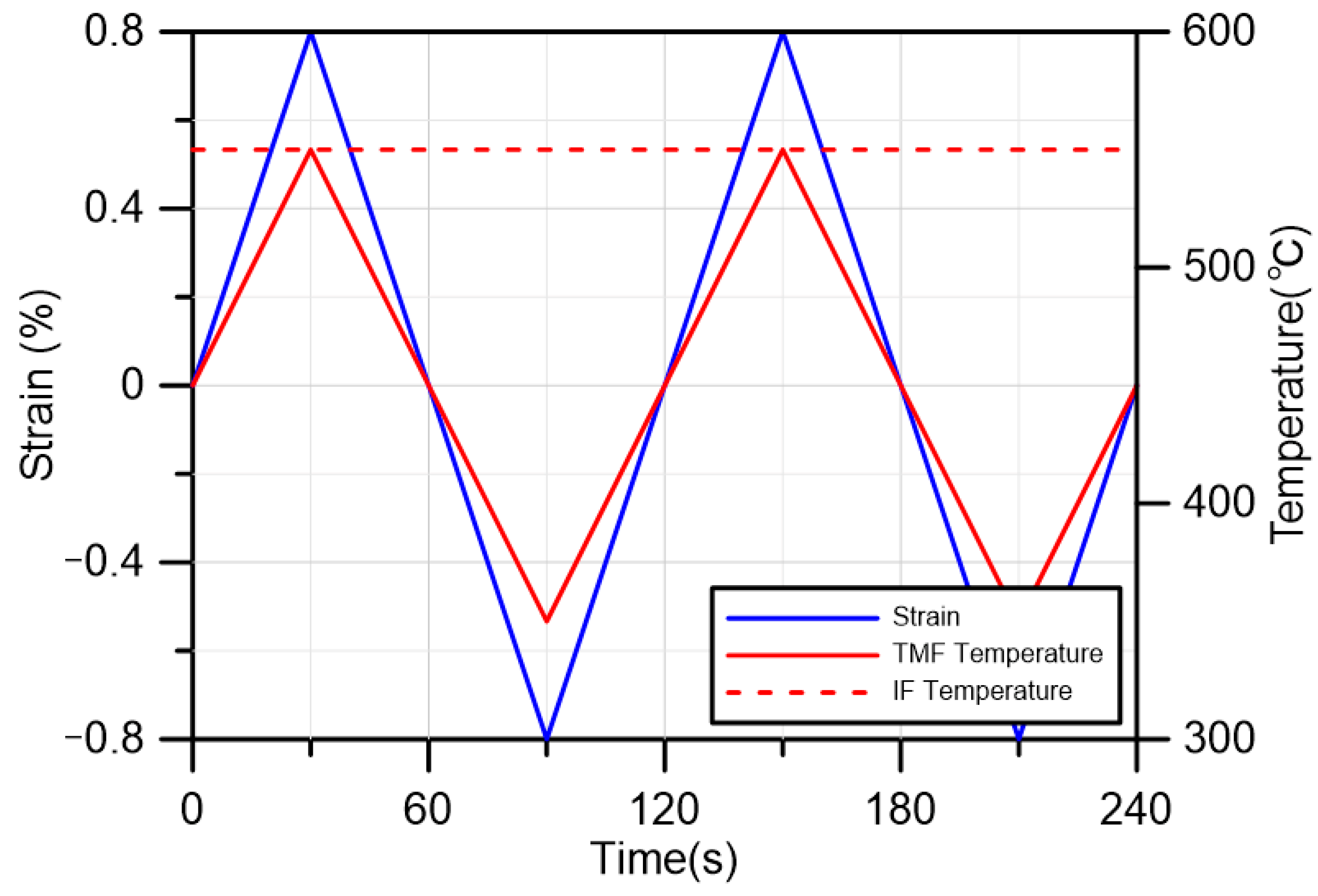 Materials 18 00541 g003