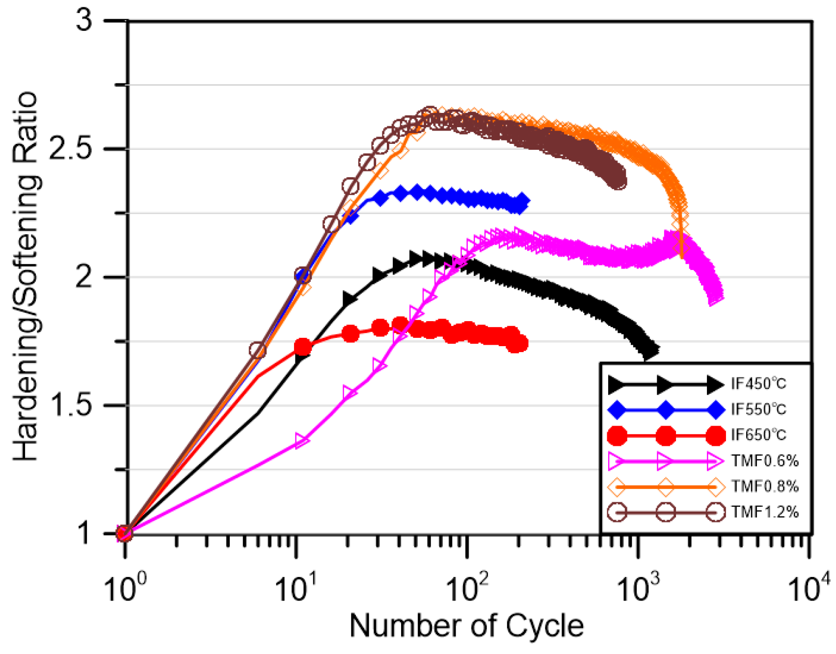 Materials 18 00541 g005