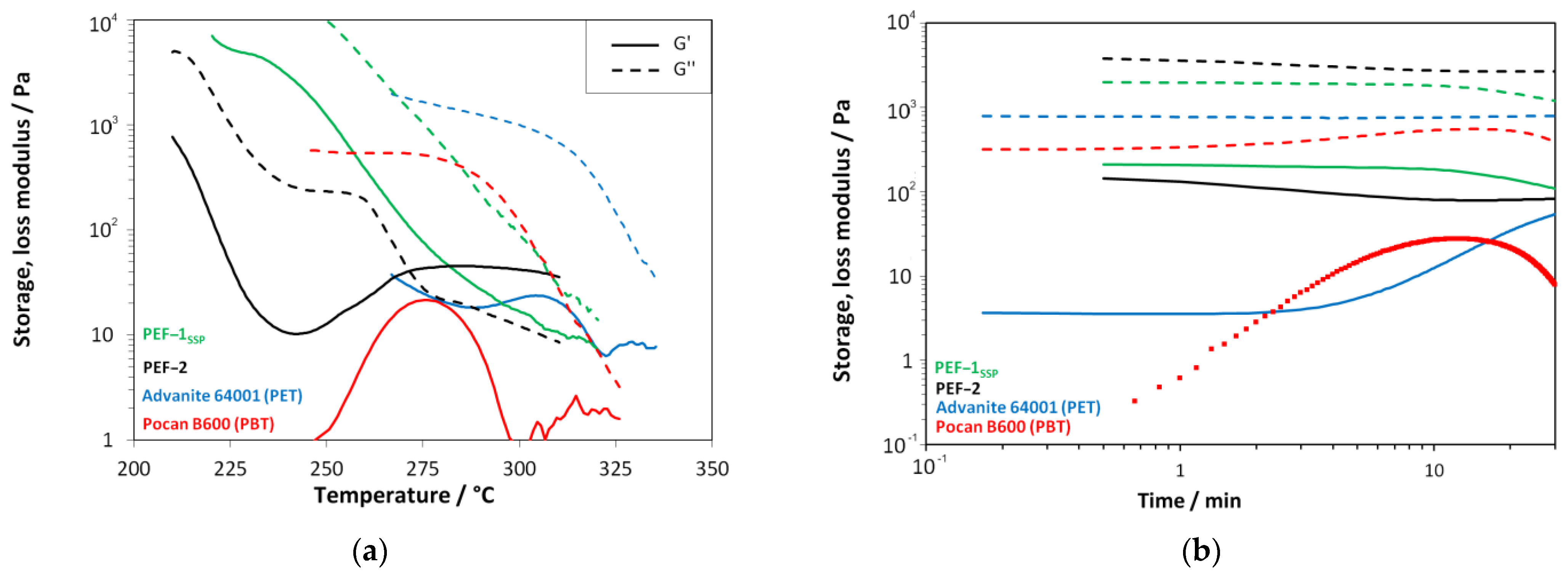 Materials 18 00544 g007