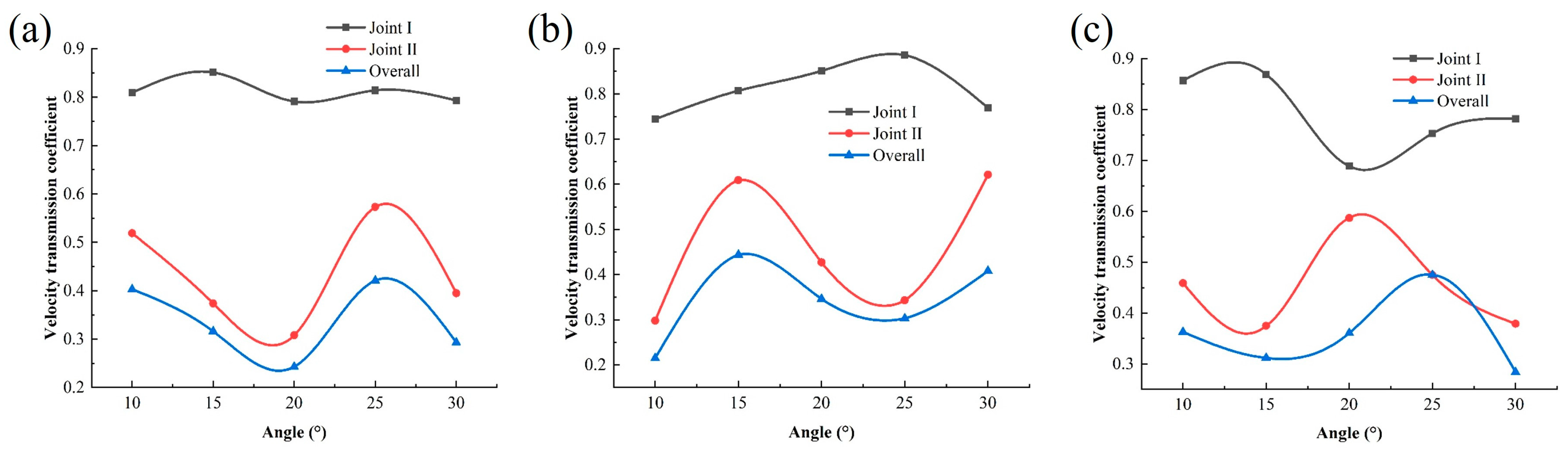 Materials 18 00548 g006