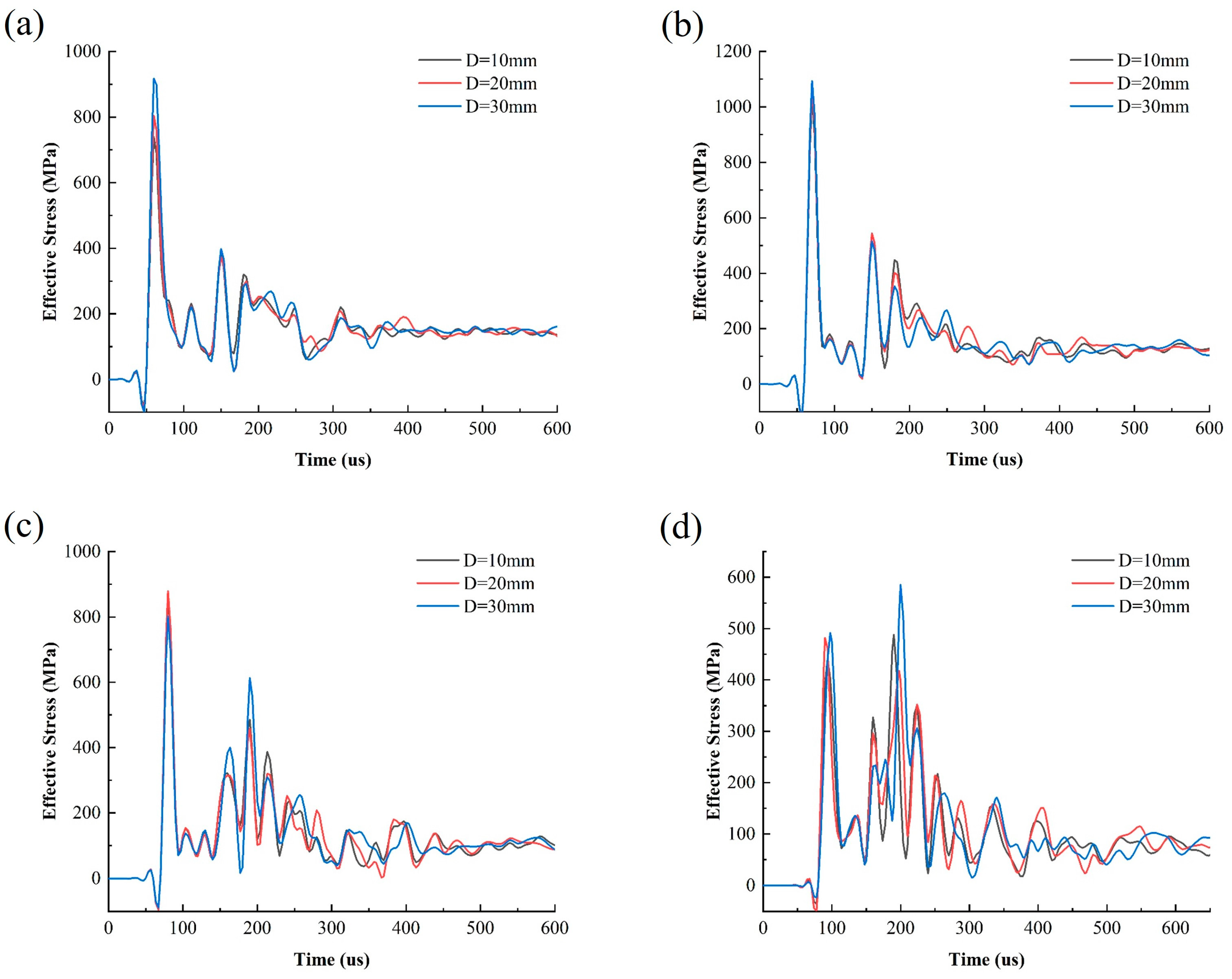 Materials 18 00548 g010