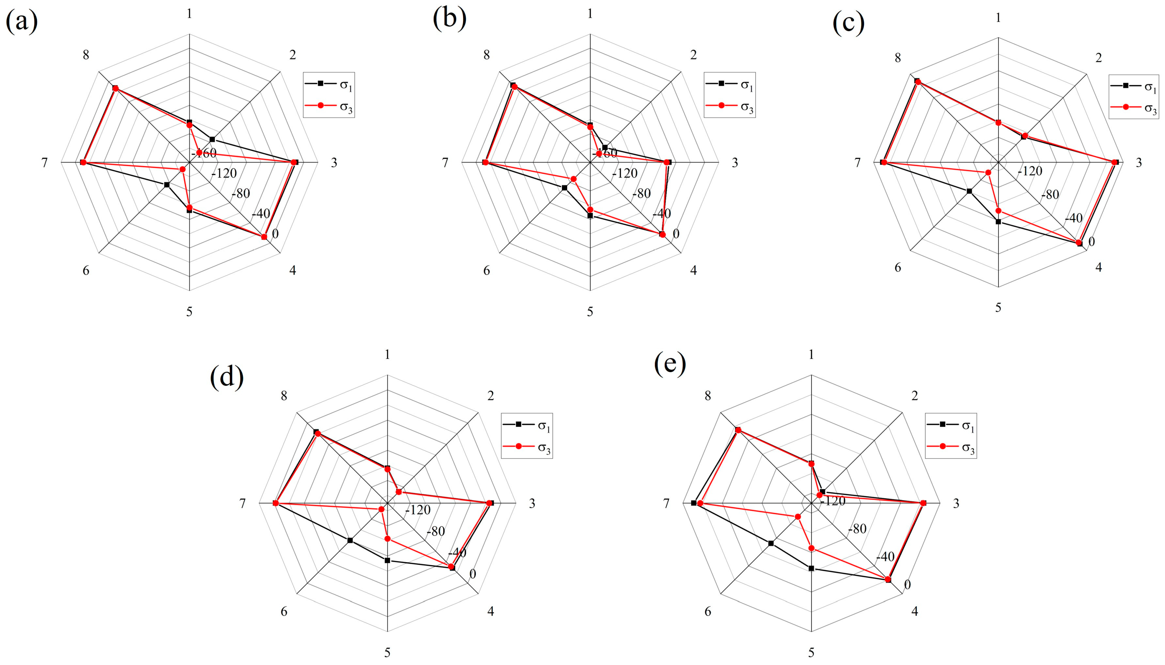 Materials 18 00548 g013