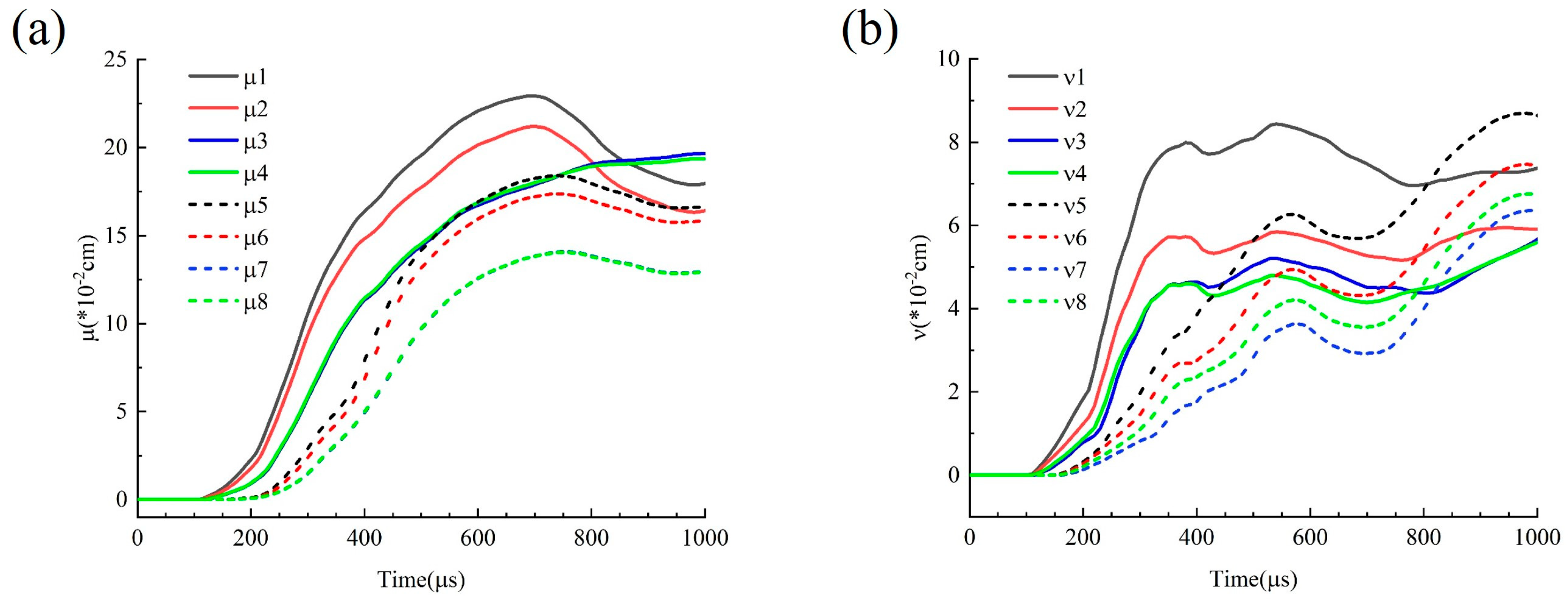 Materials 18 00548 g014