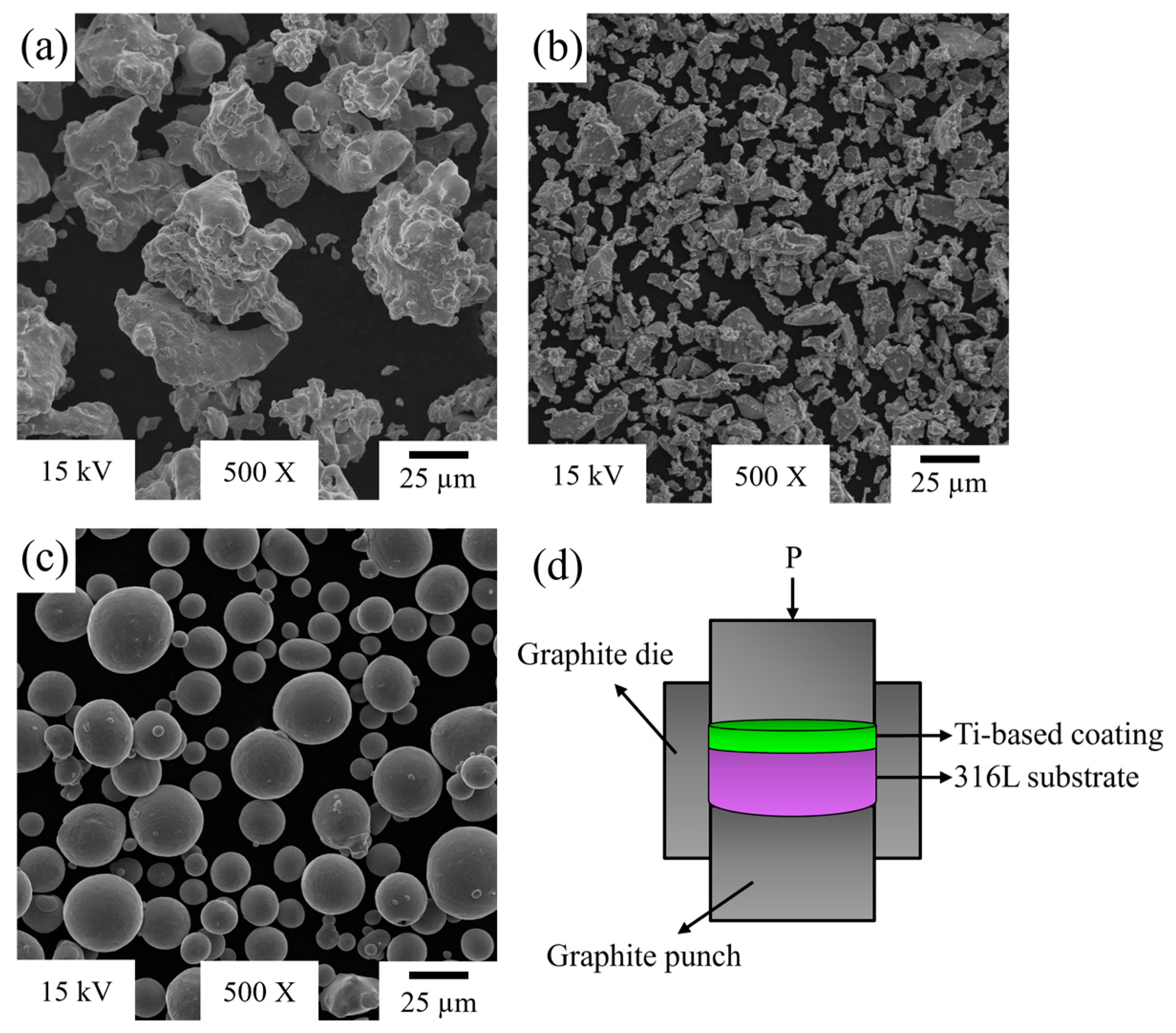 Materials 18 00553 g001 Materials 18 00553 g001