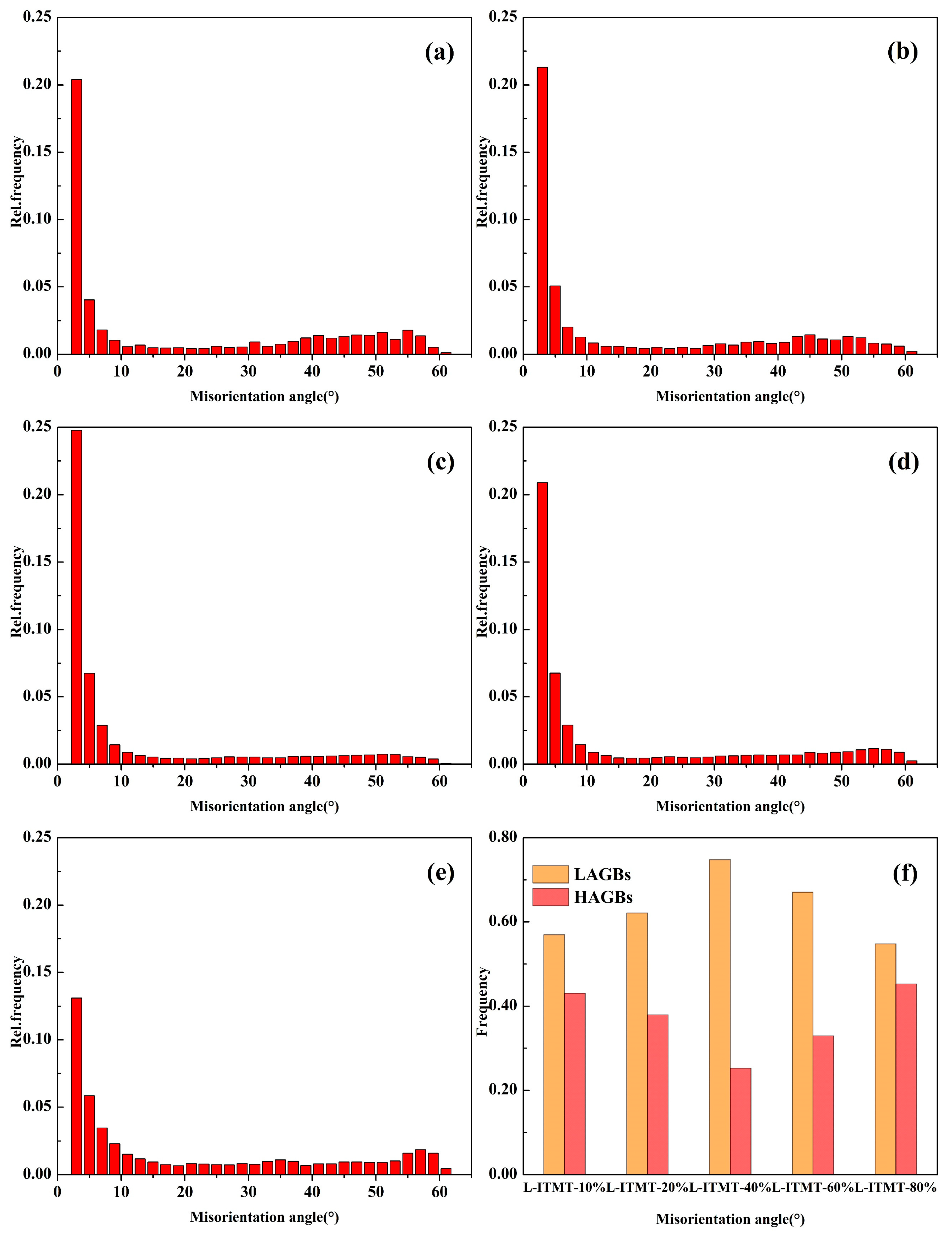 Materials 18 00554 g005
