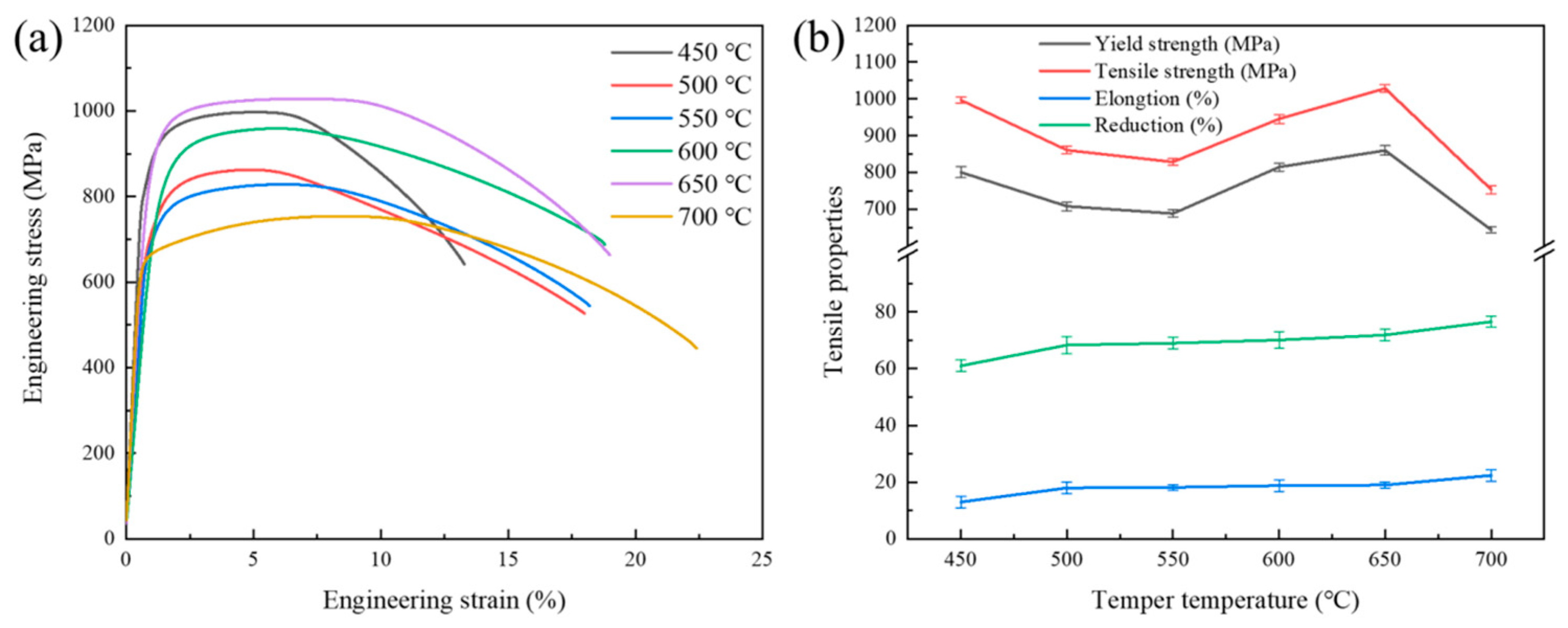 Materials 18 00555 g003