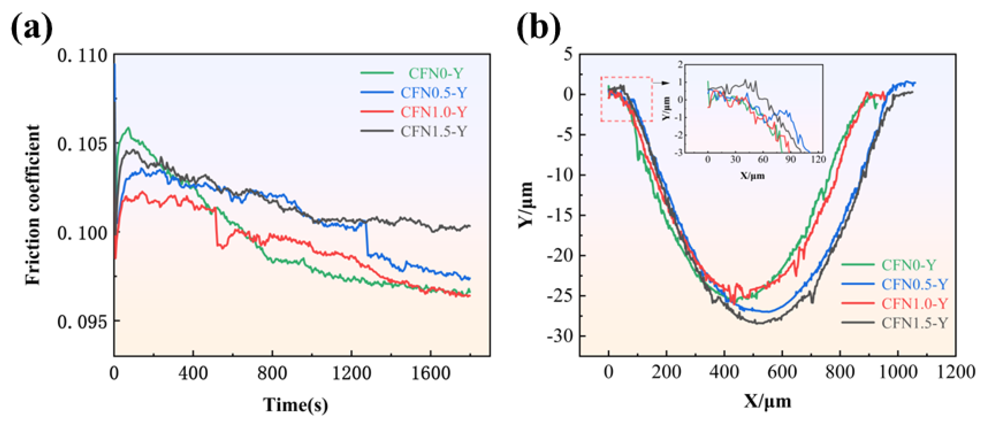 Materials 18 00560 g008