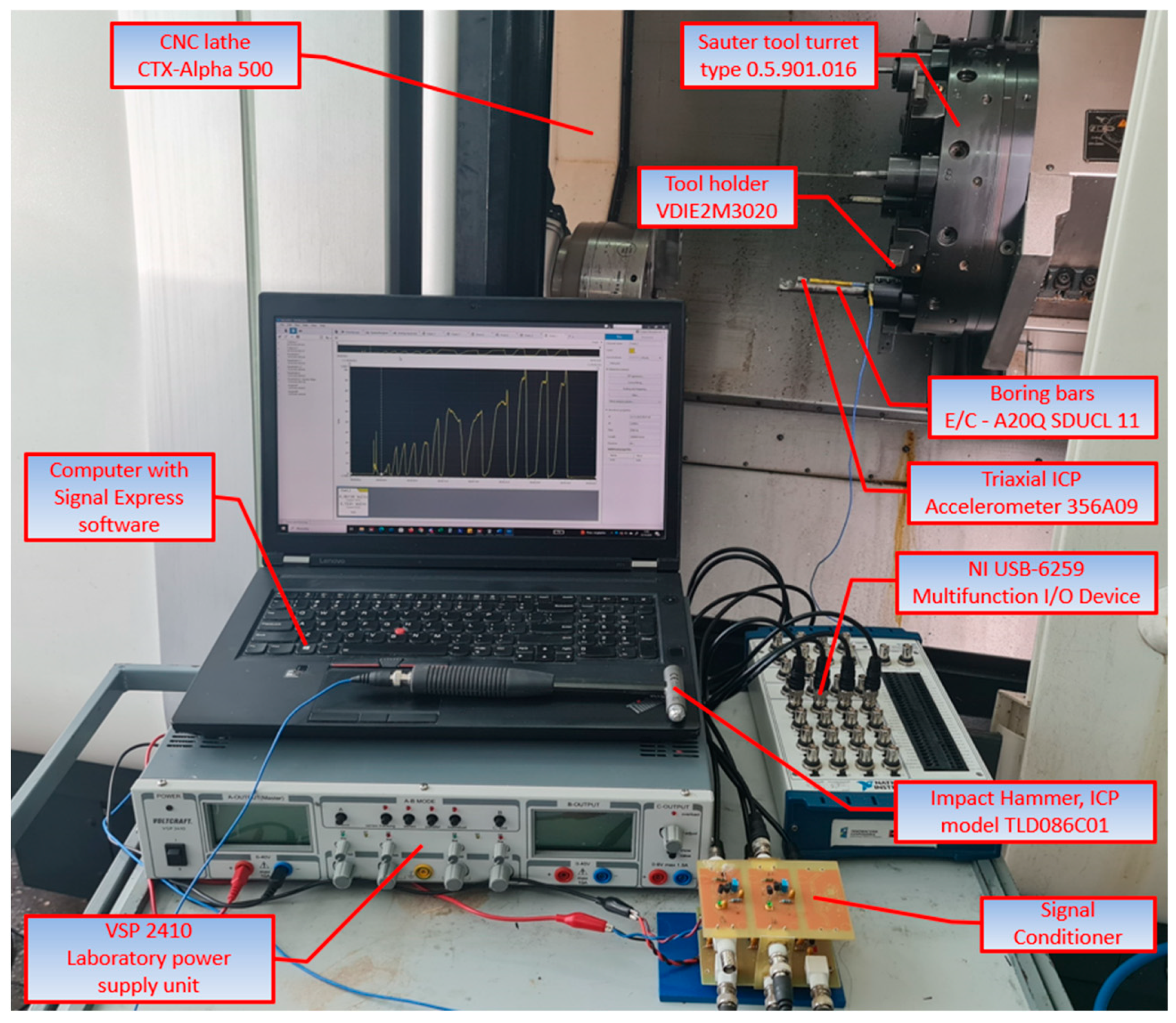 Materials 18 00563 g003
